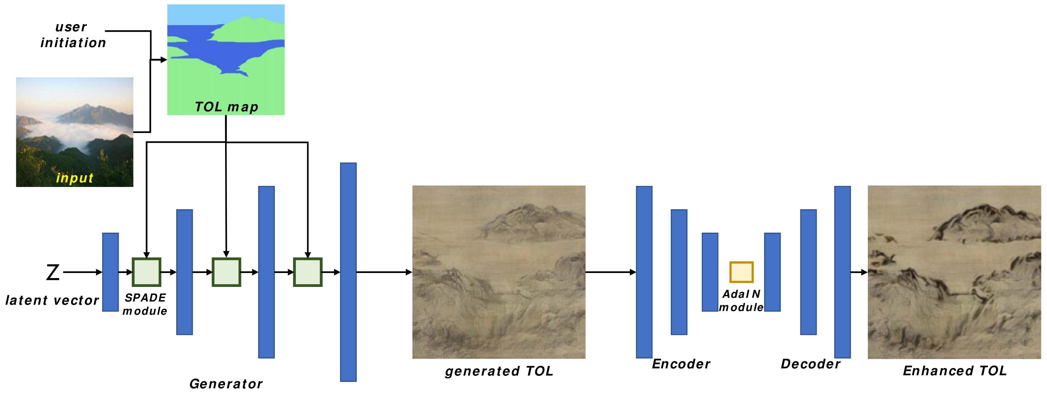 Preprints 88203 g001