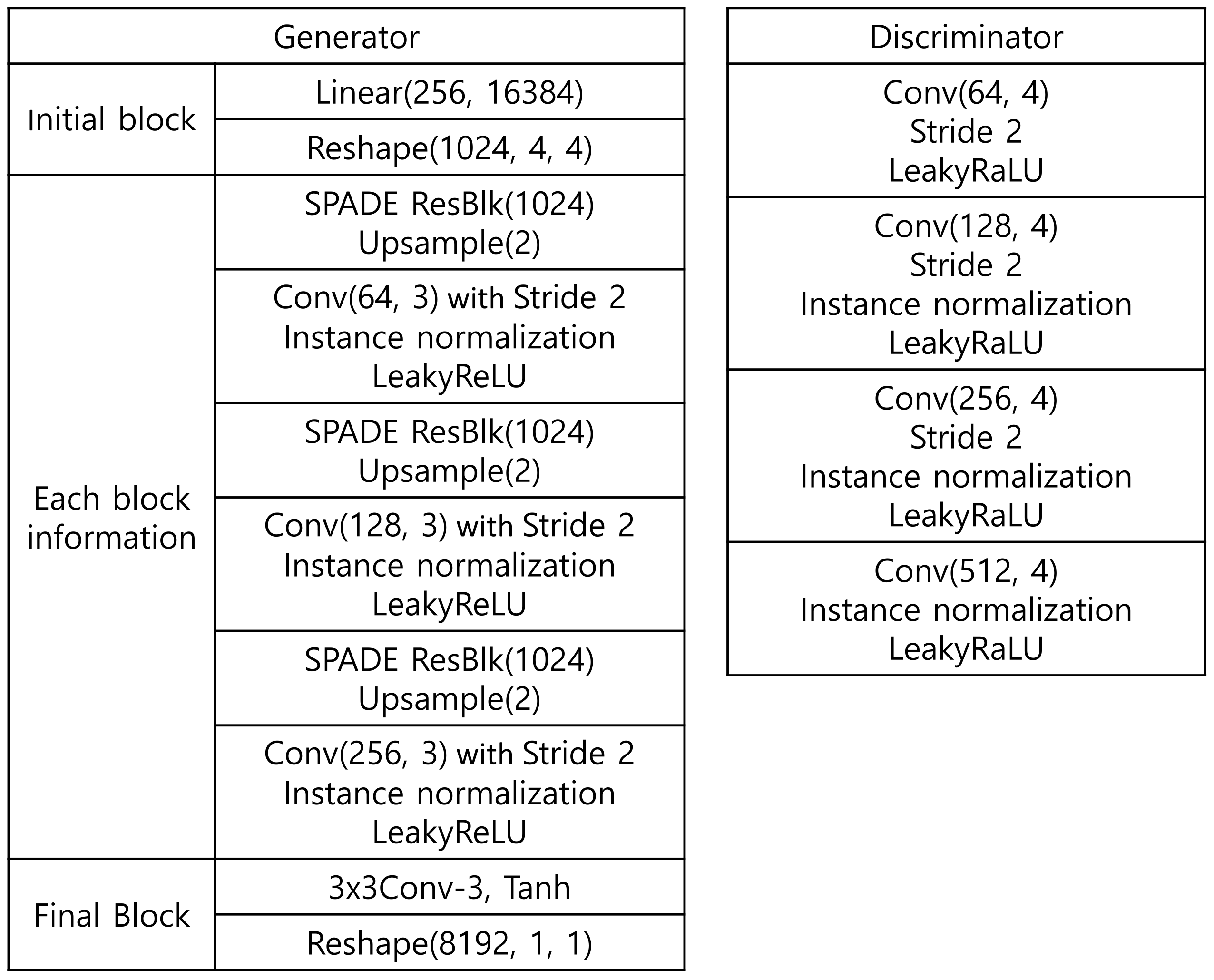 Preprints 88203 g002