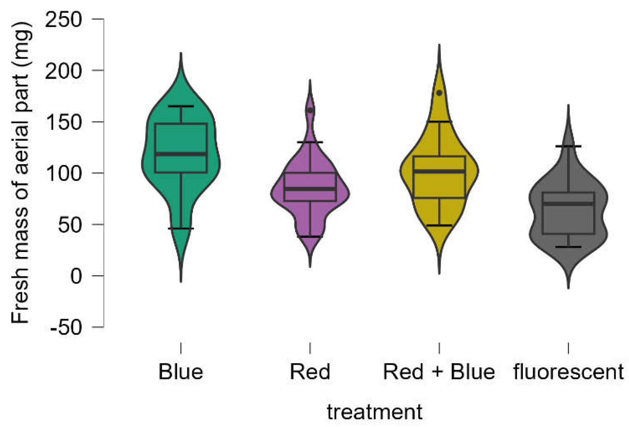 Preprints 121956 g003