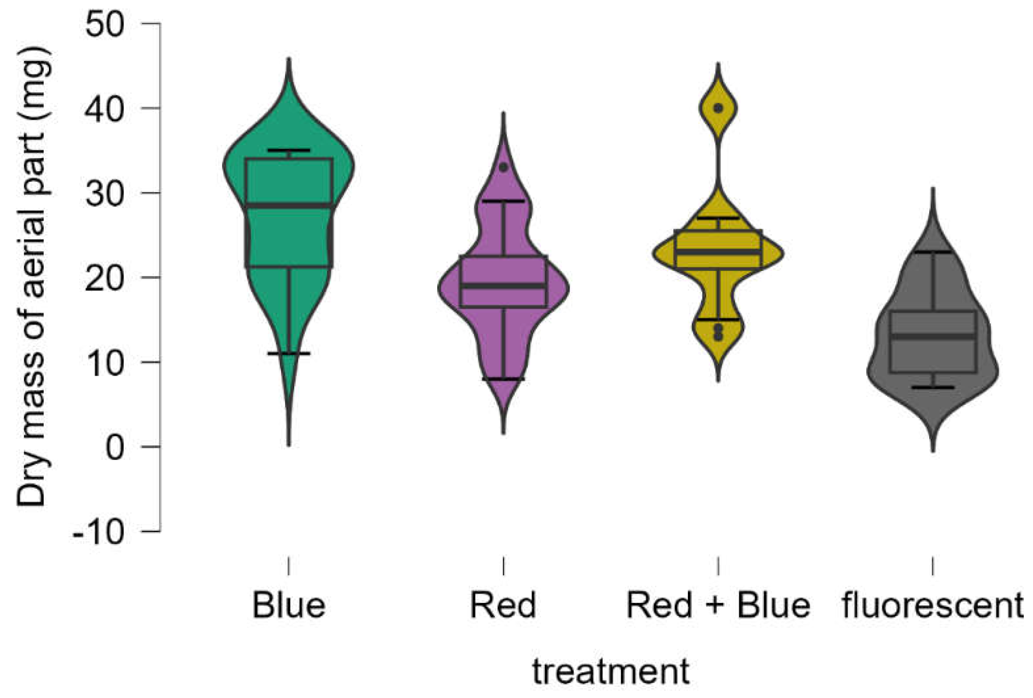 Preprints 121956 g004