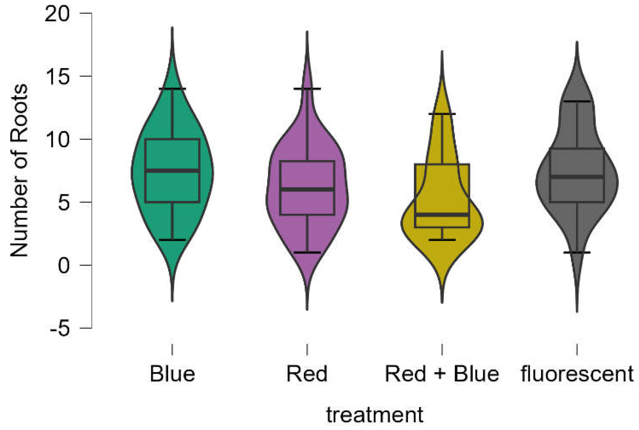 Preprints 121956 g008