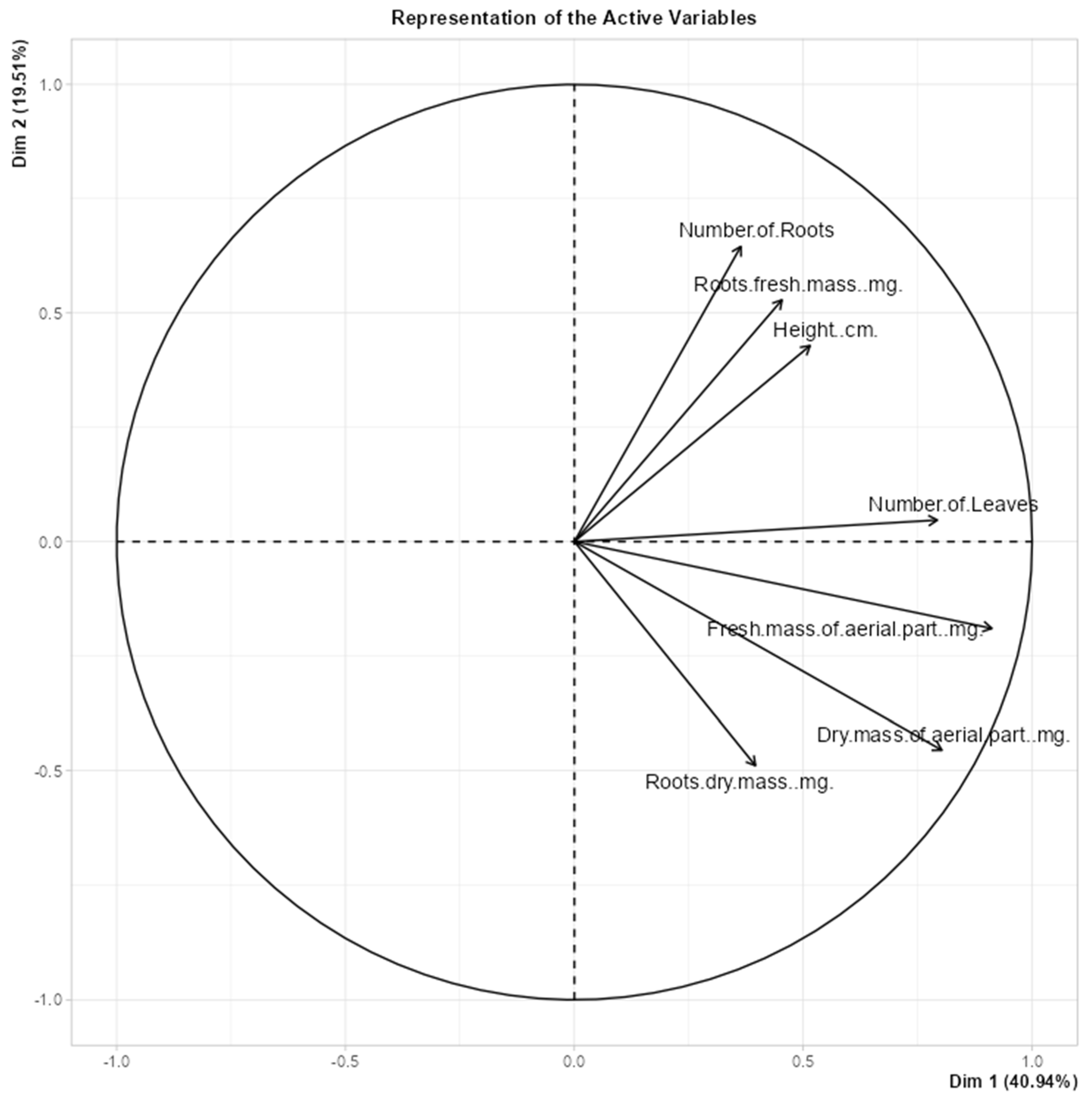 Preprints 121956 g009