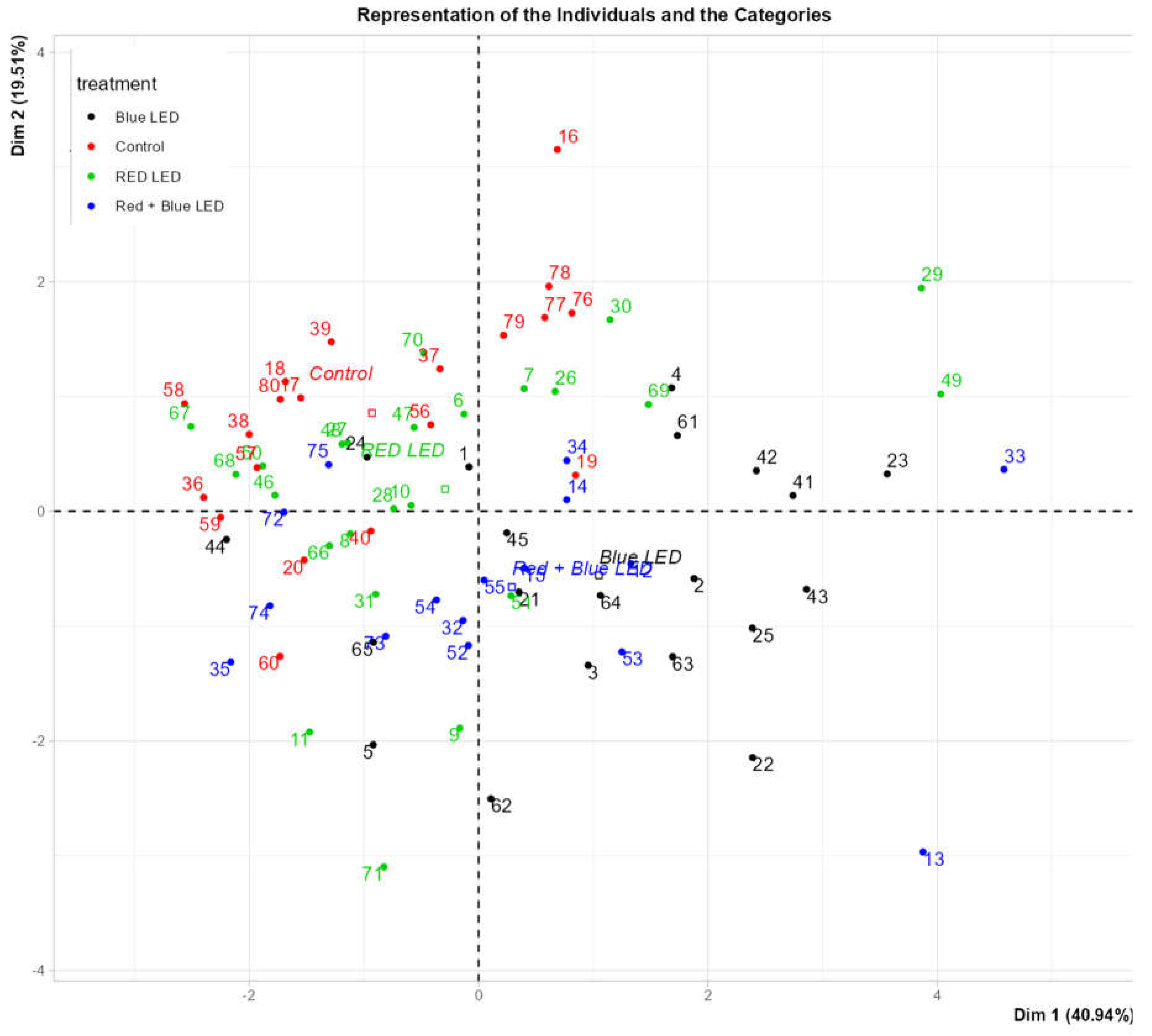 Preprints 121956 g010