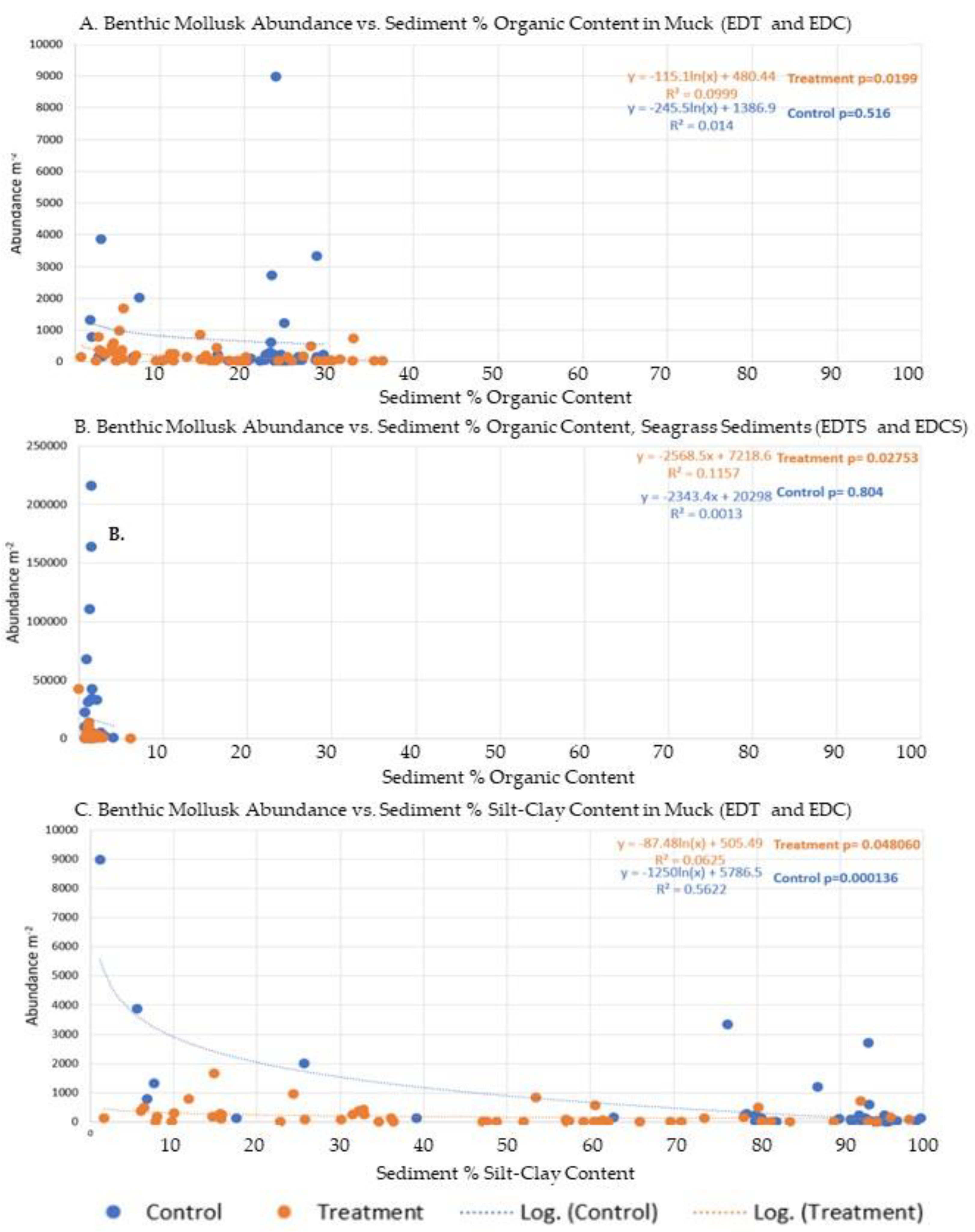 Preprints 120073 g002