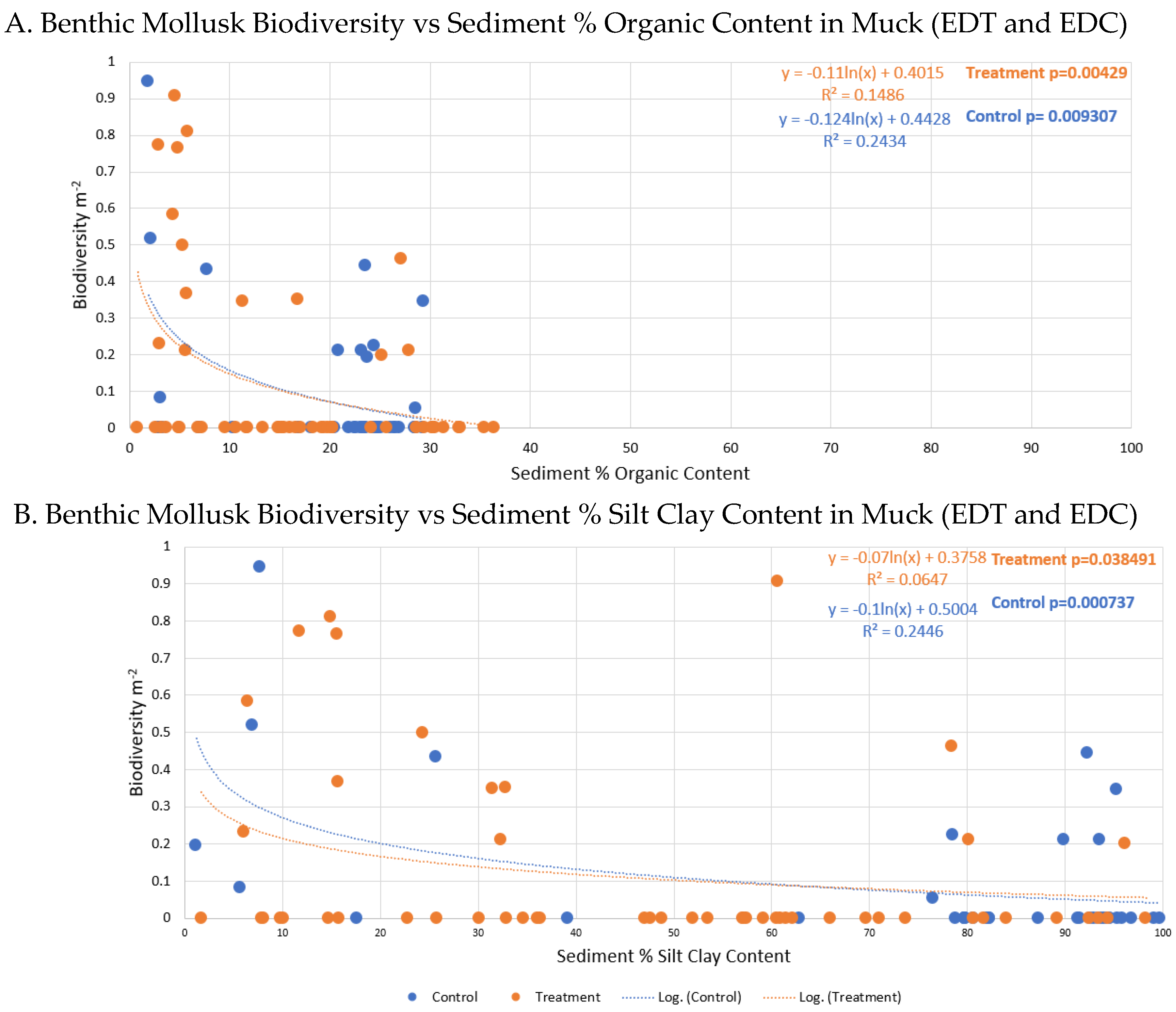 Preprints 120073 g003