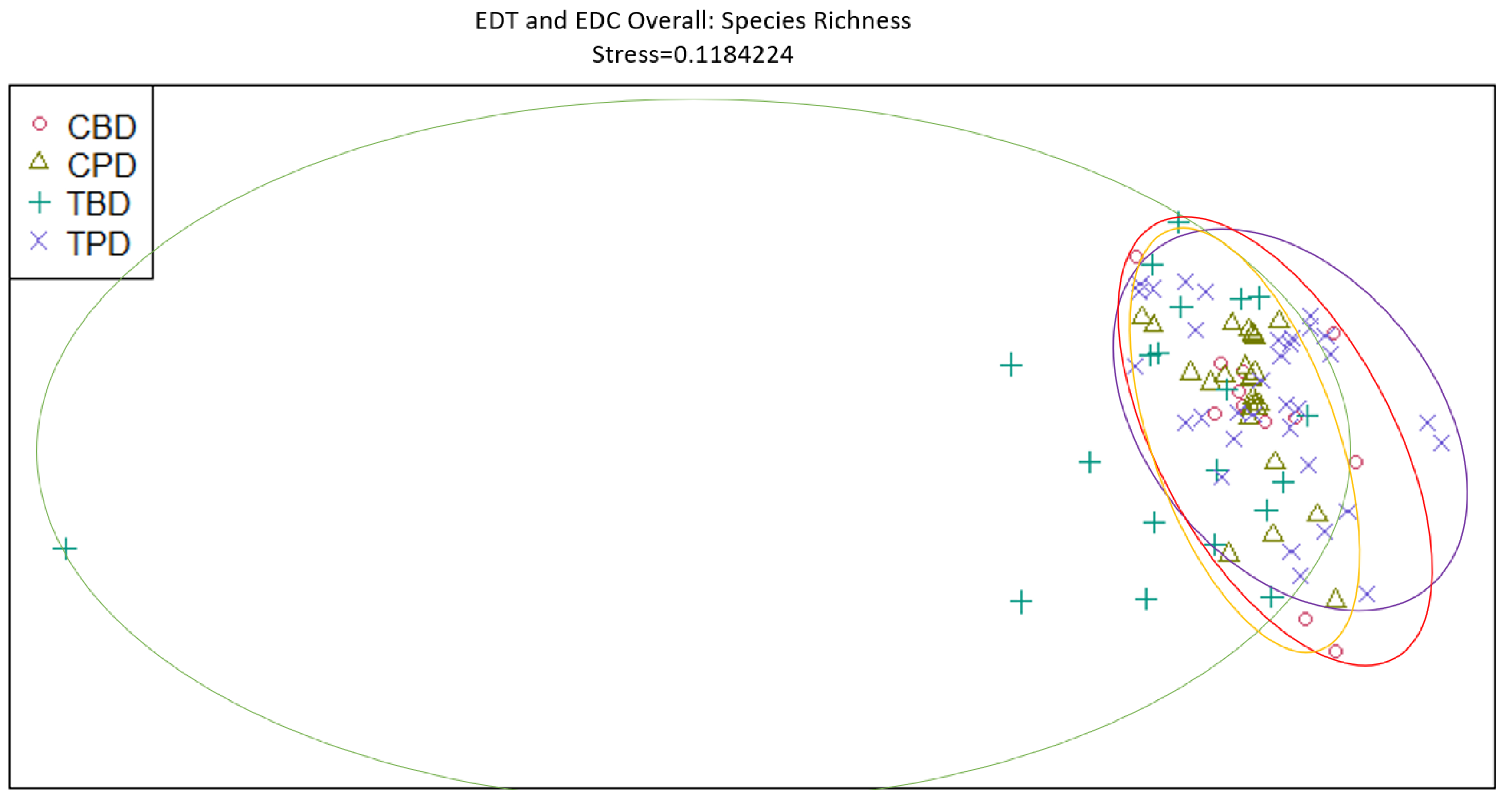 Preprints 120073 g005