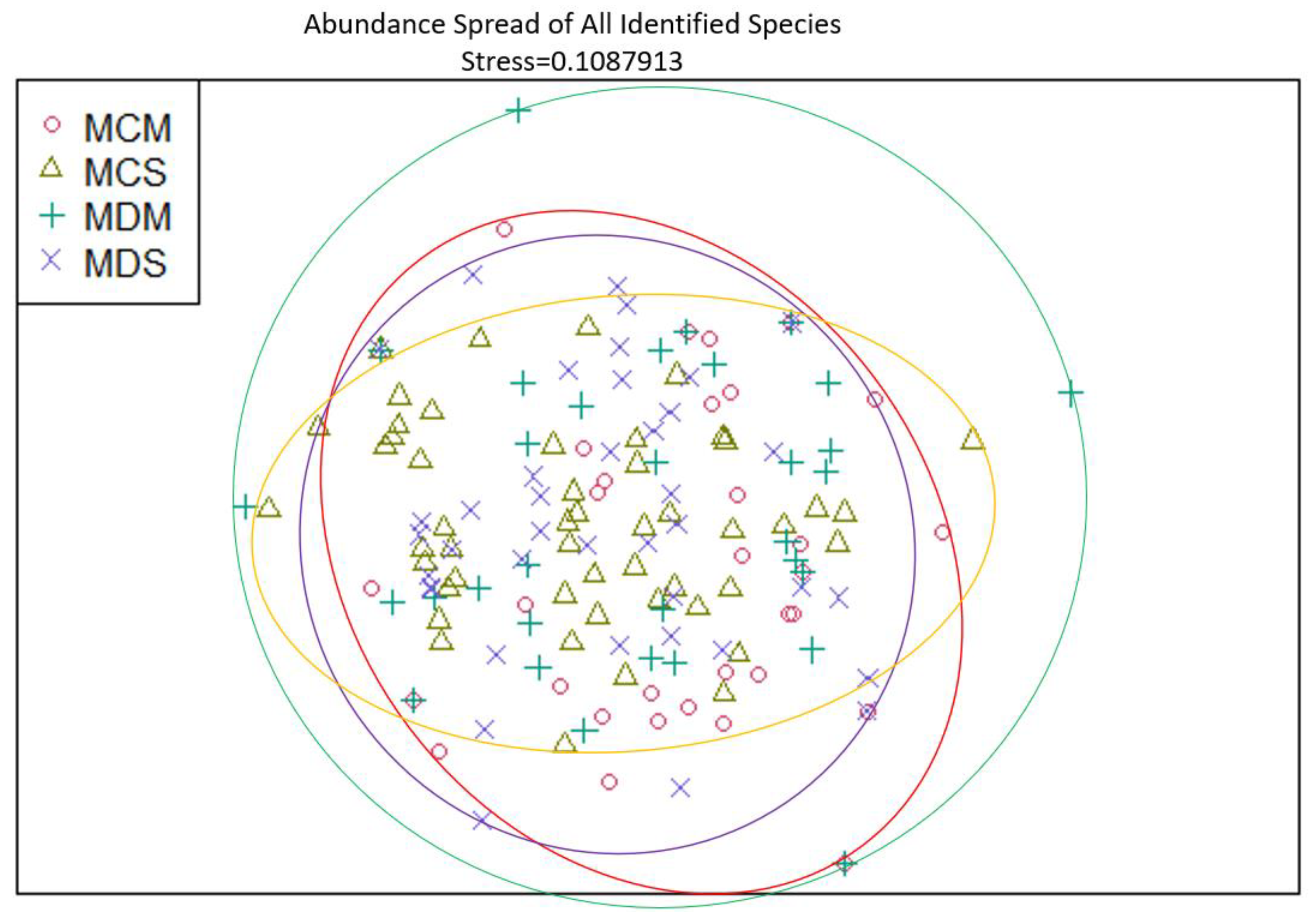 Preprints 120073 g011