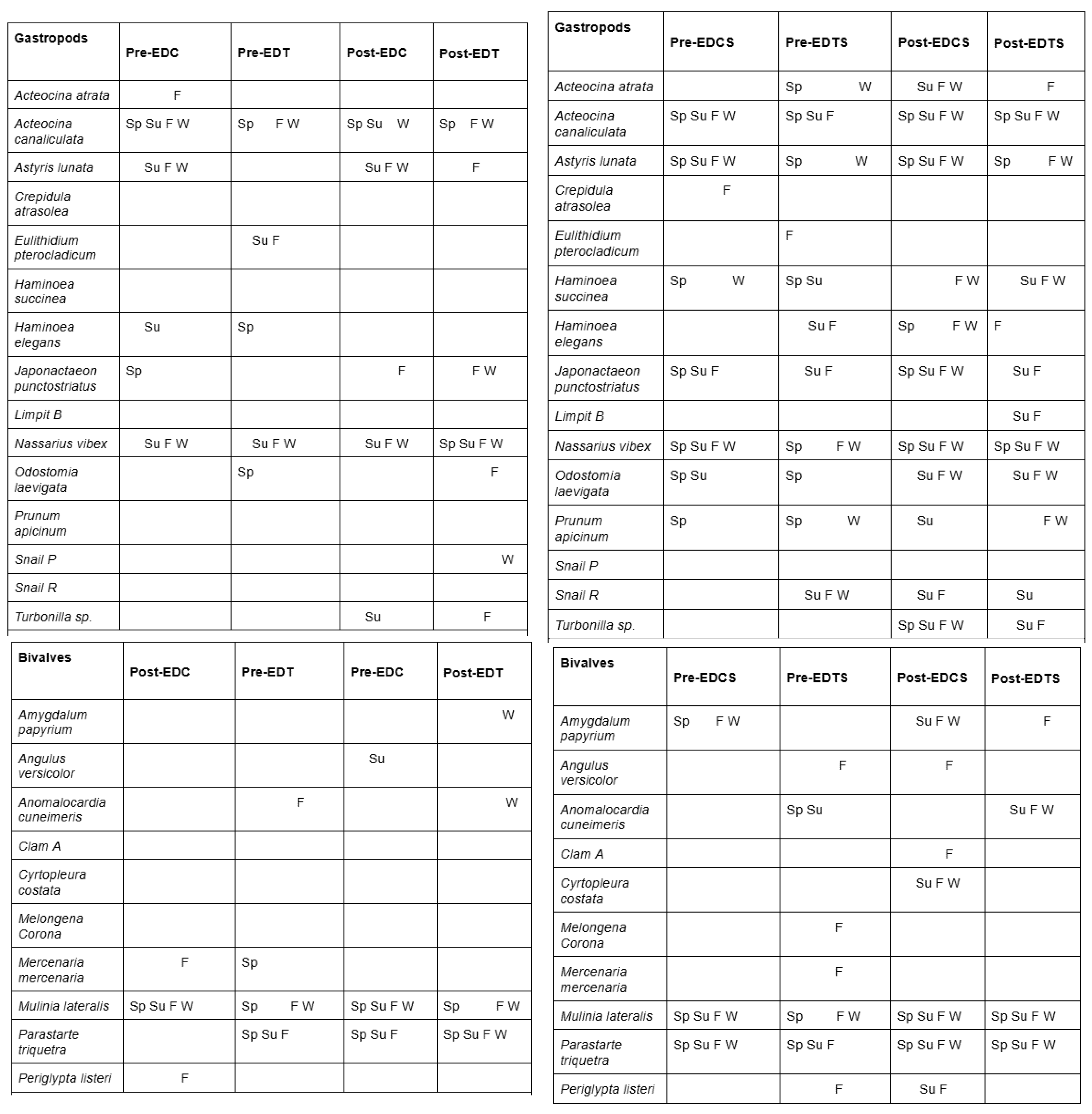 Preprints 120073 g013