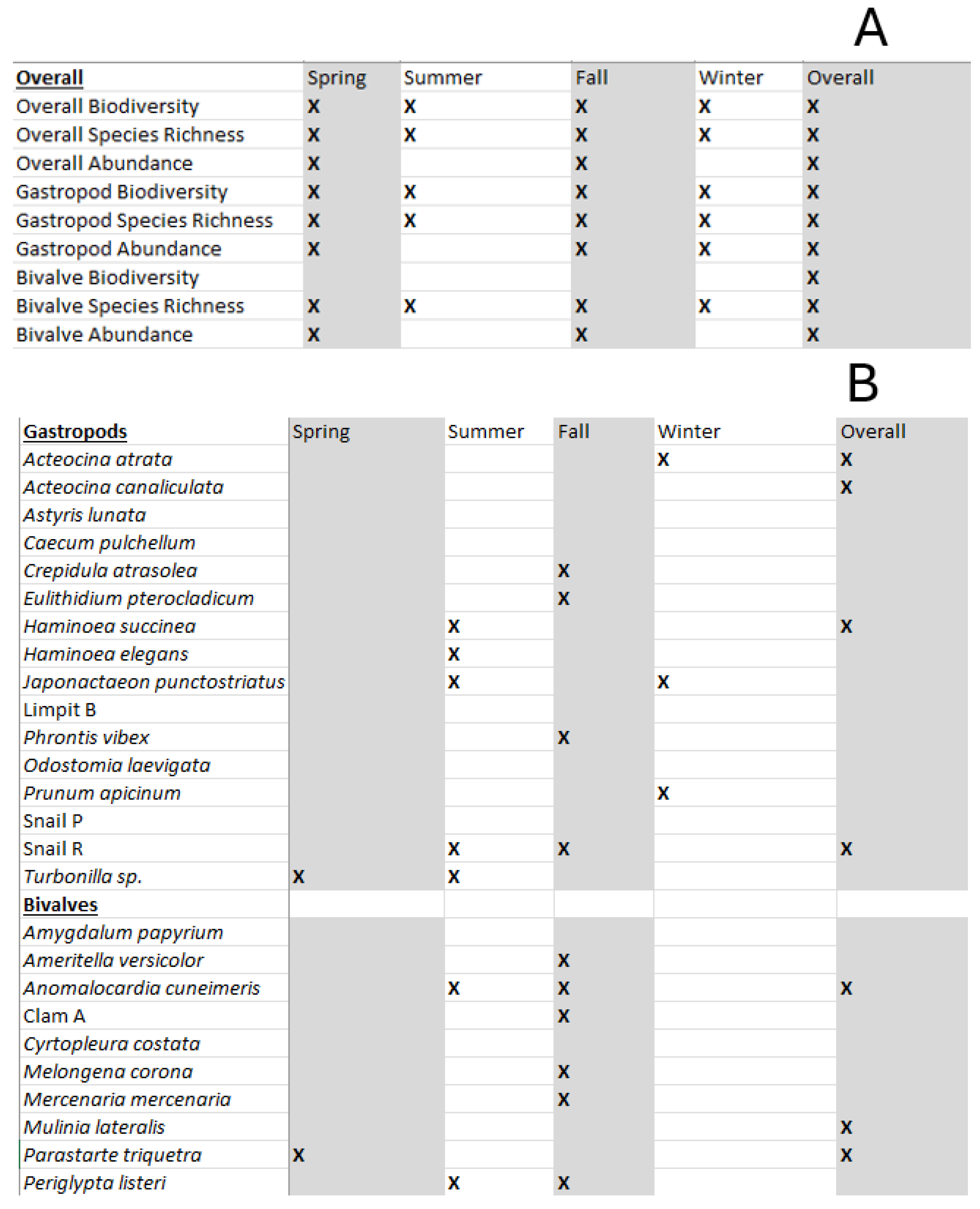 Preprints 120073 g014