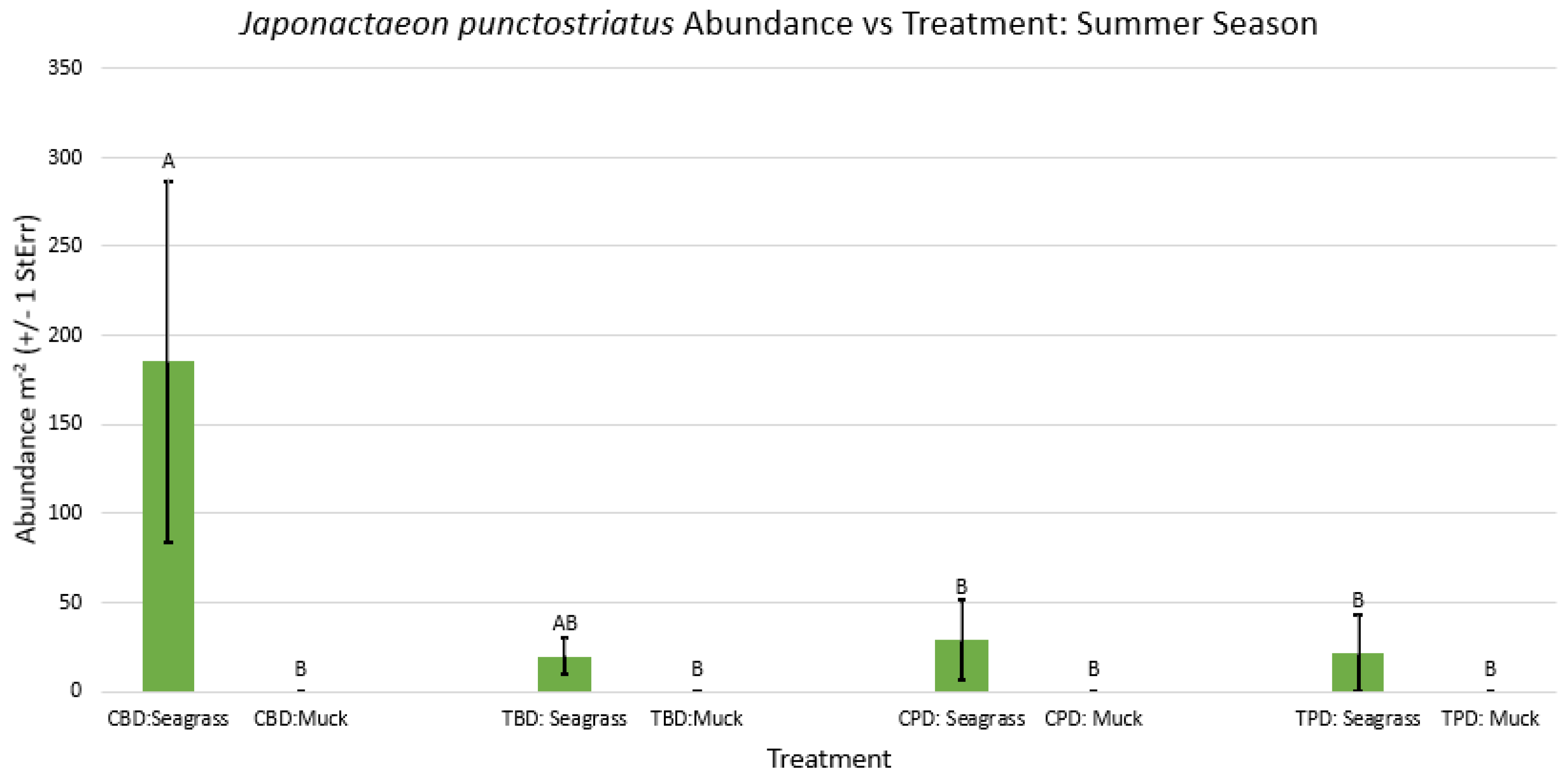 Preprints 120073 g0a27