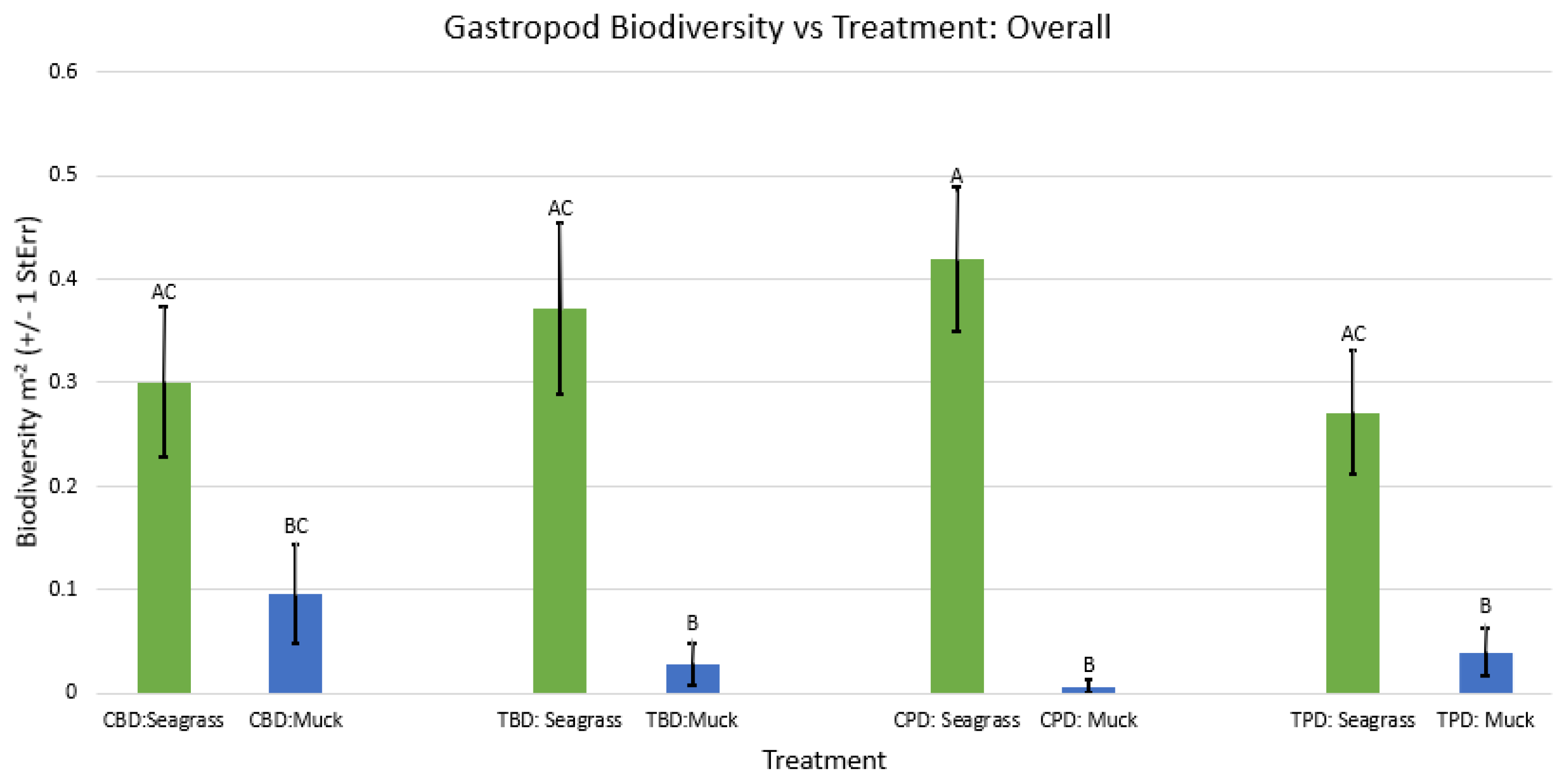 Preprints 120073 g0a48