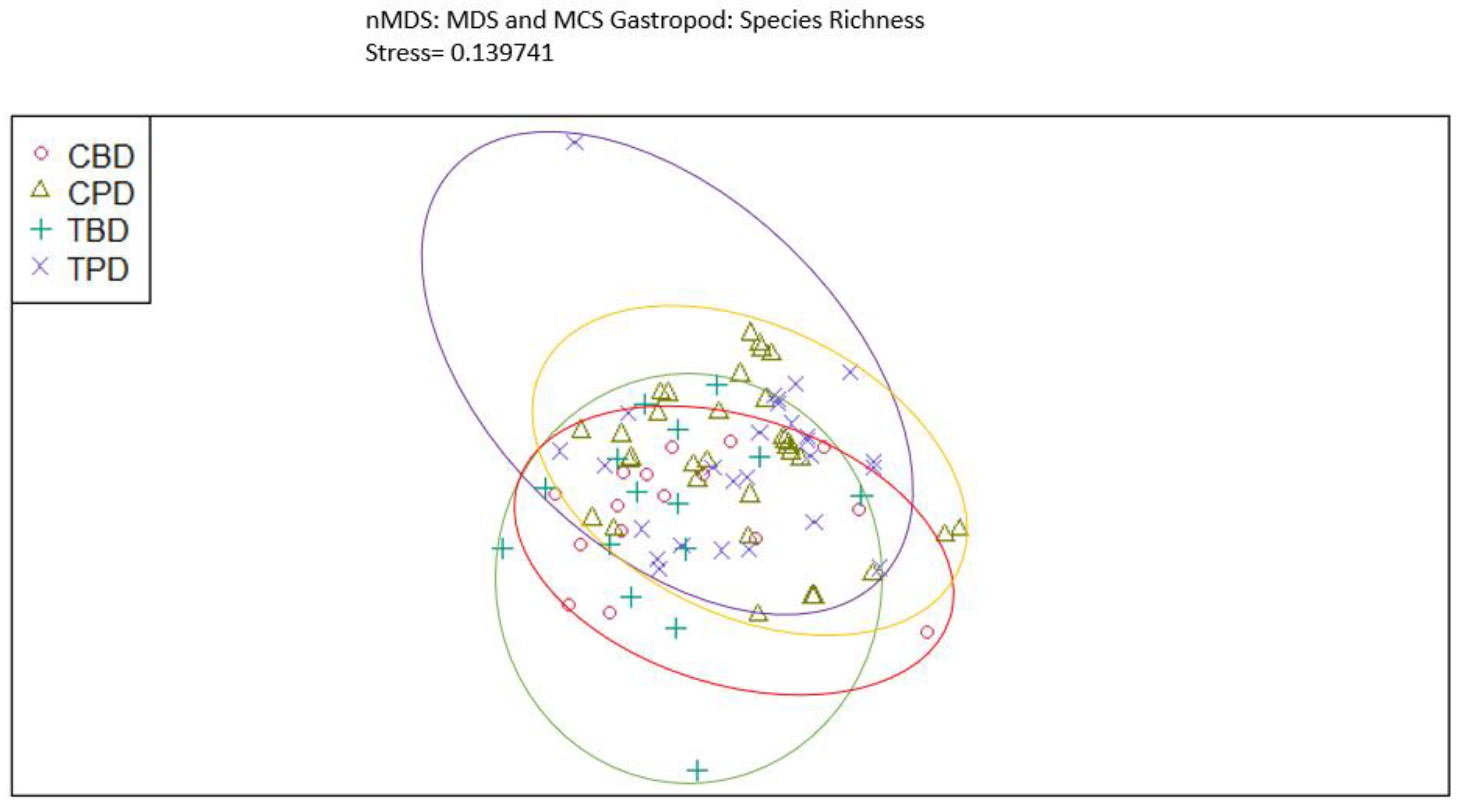 Preprints 120073 g0a78