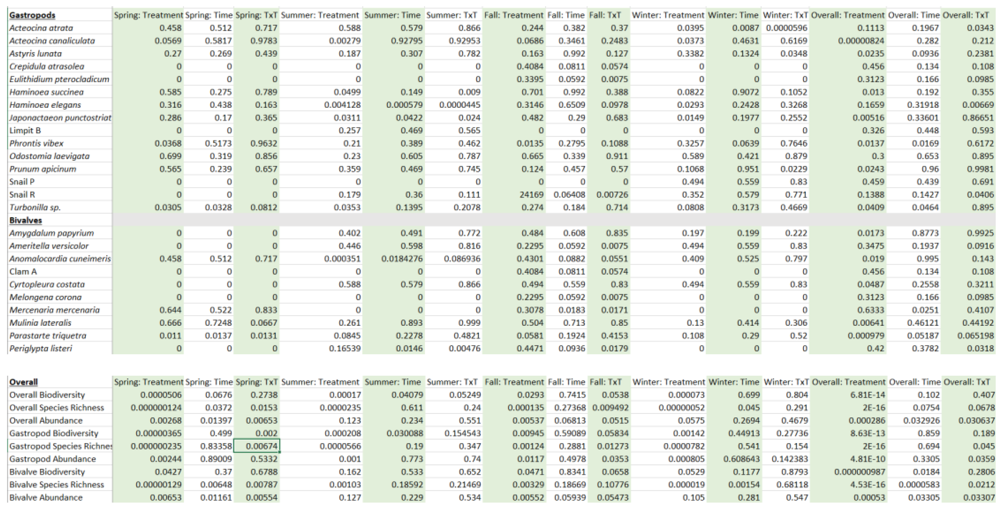 Preprints 120073 g0a80