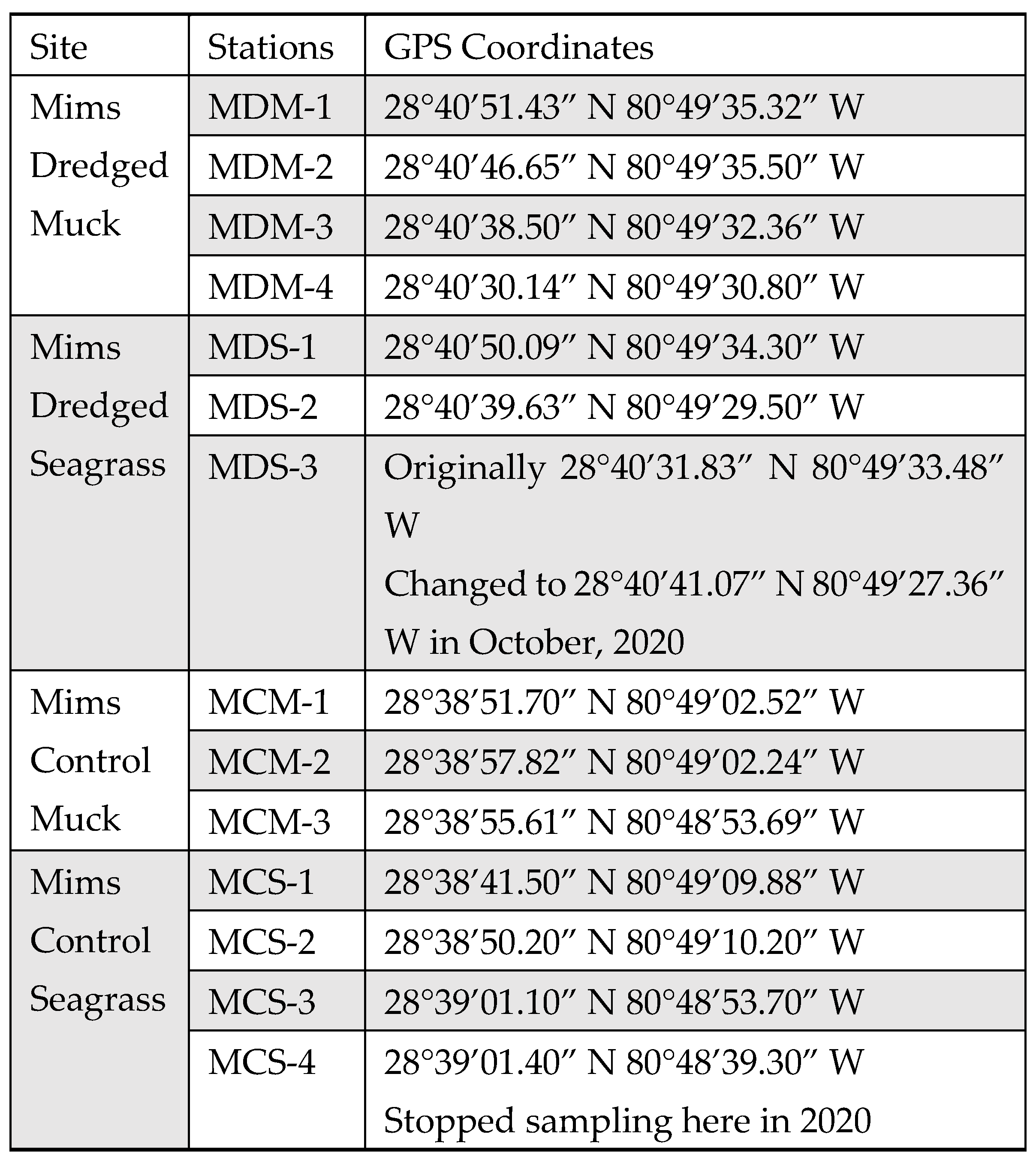 Preprints 120073 g0a81