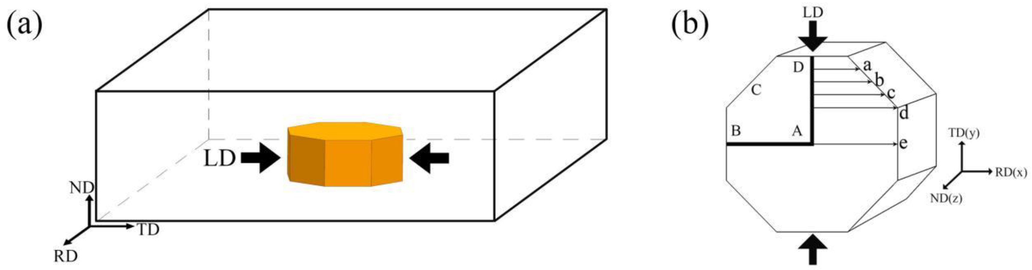 Preprints 99035 g002