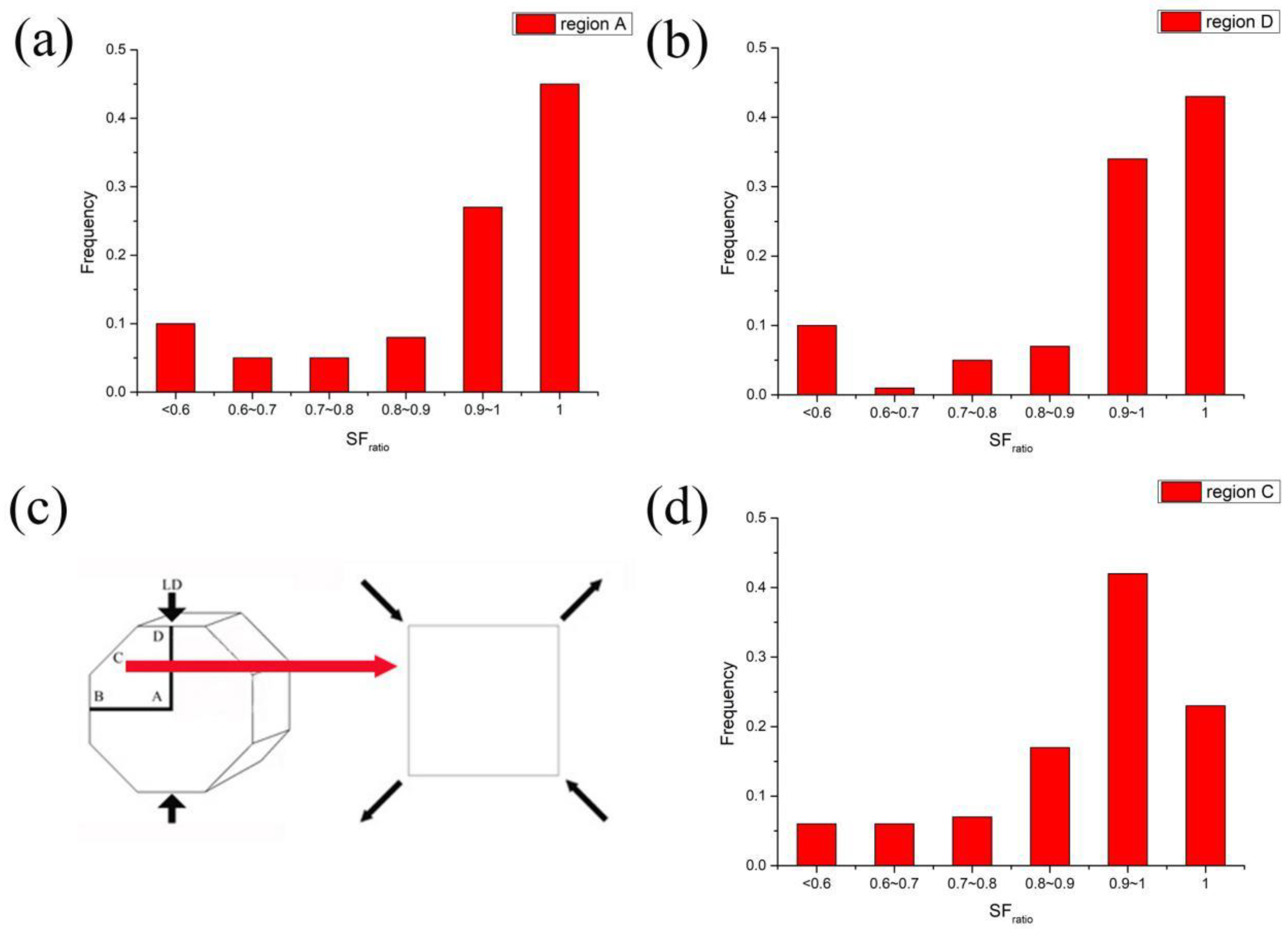 Preprints 99035 g006