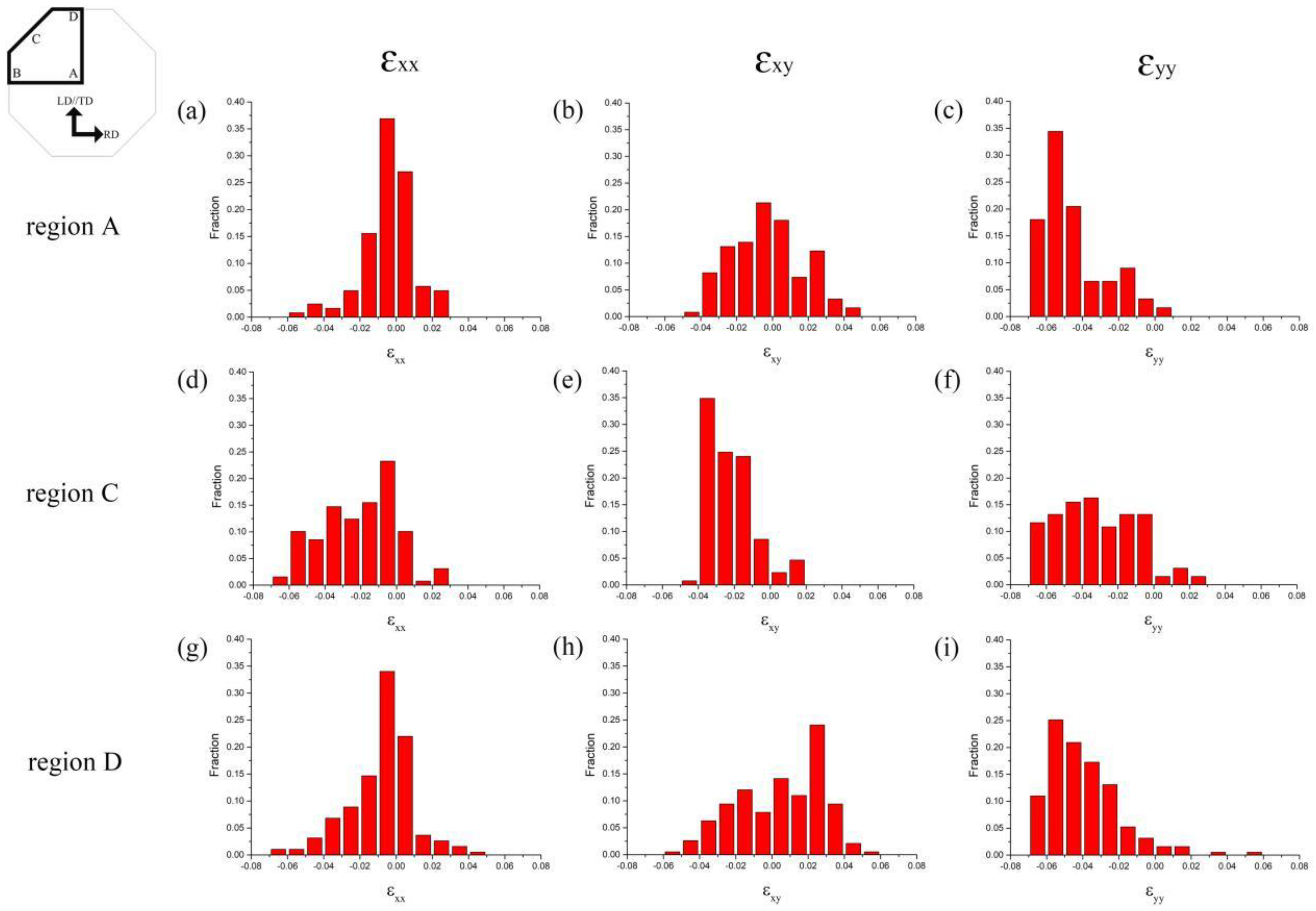 Preprints 99035 g007