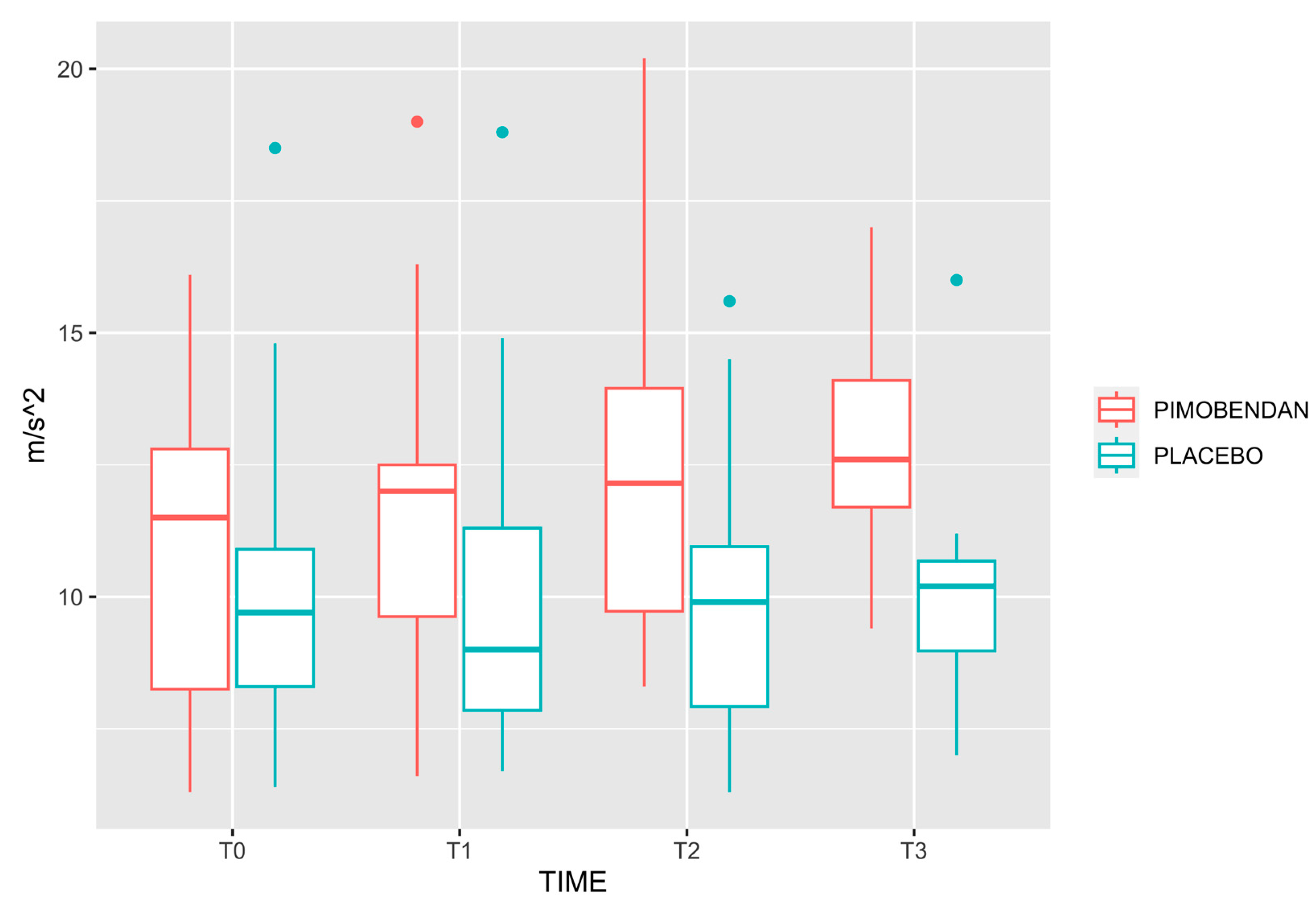 Preprints 74040 g003