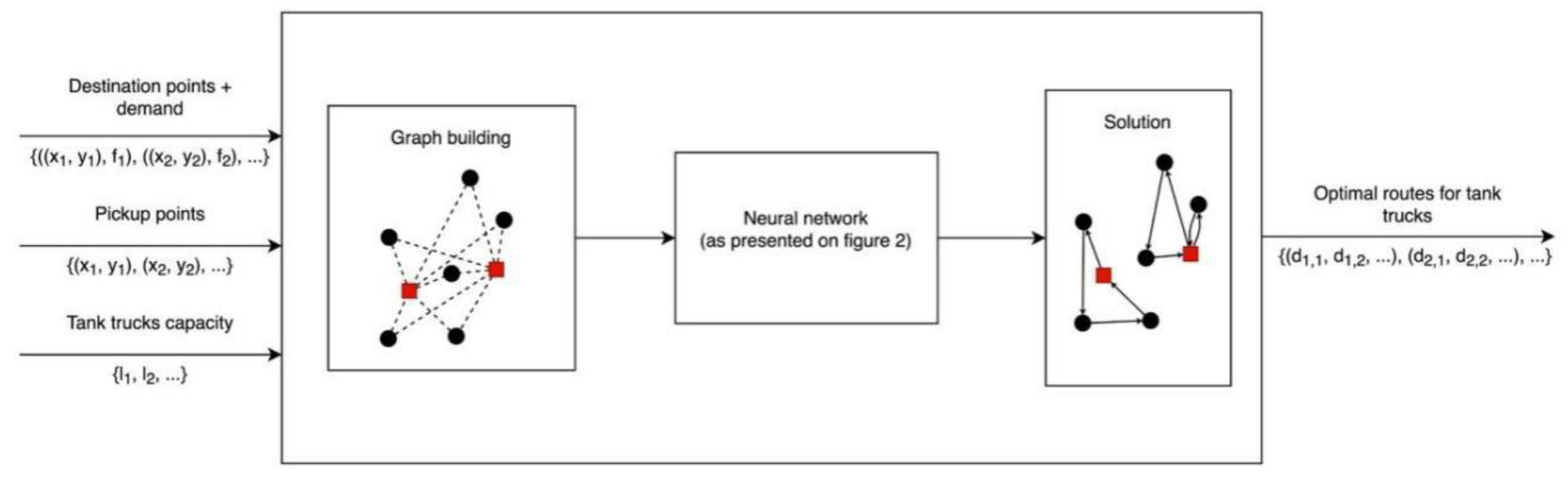 Preprints 93619 g004