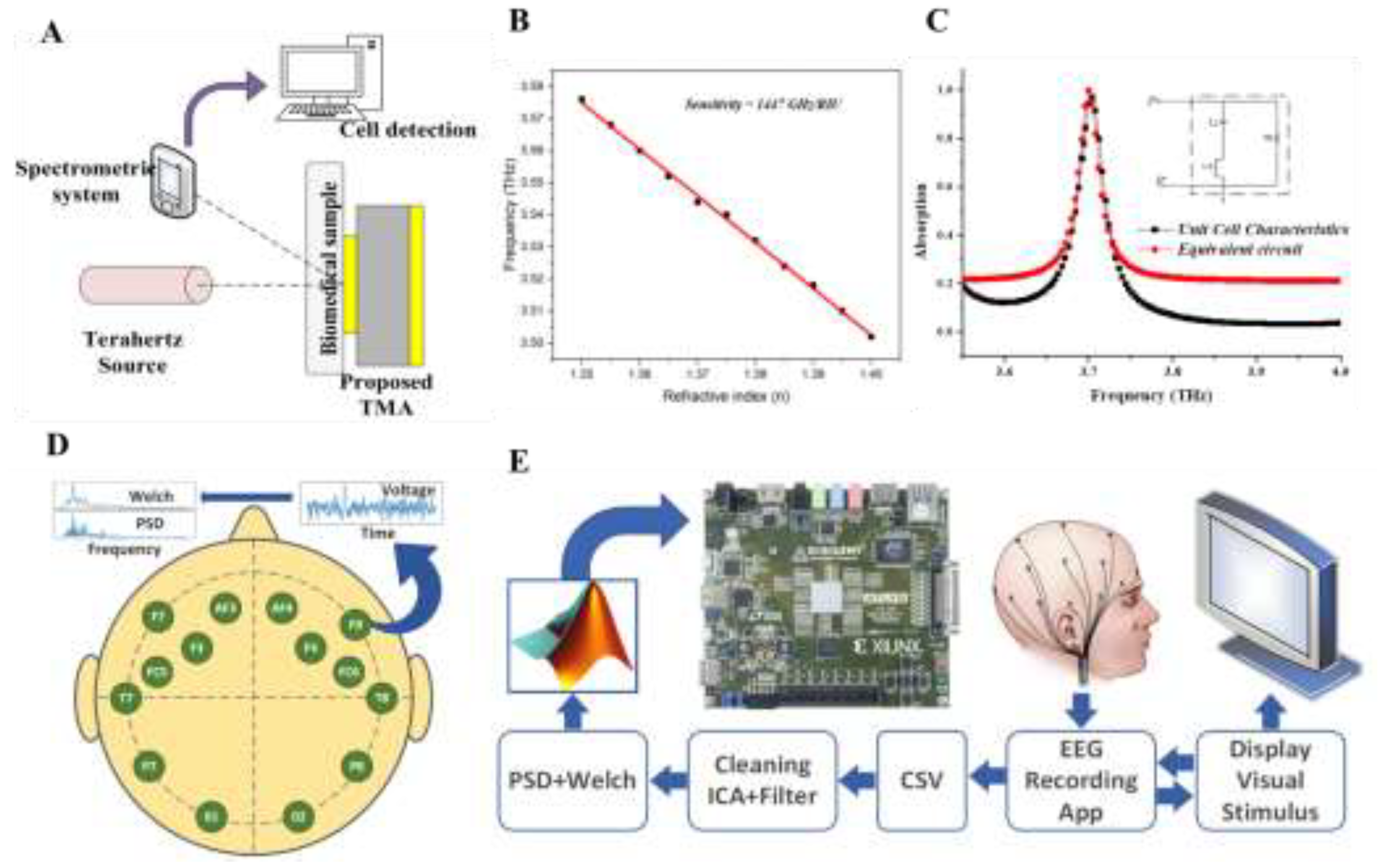 Preprints 121734 g005