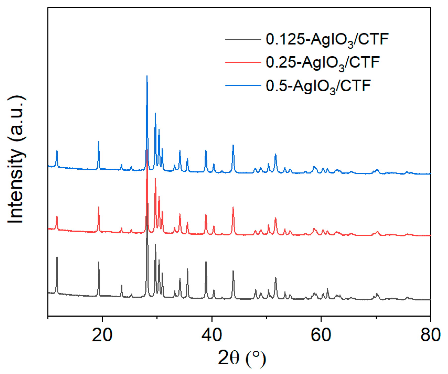 Preprints 92466 g003