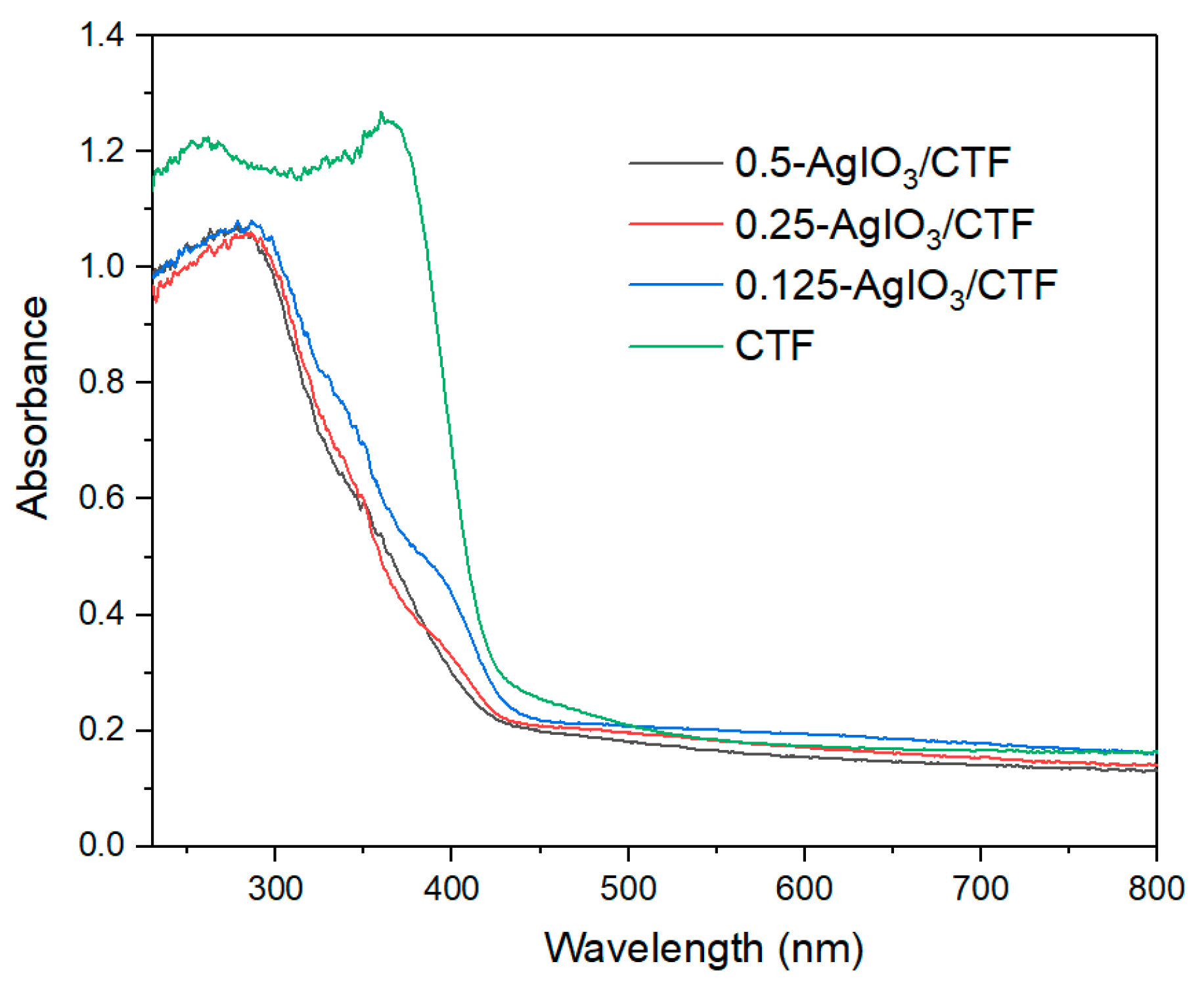 Preprints 92466 g004