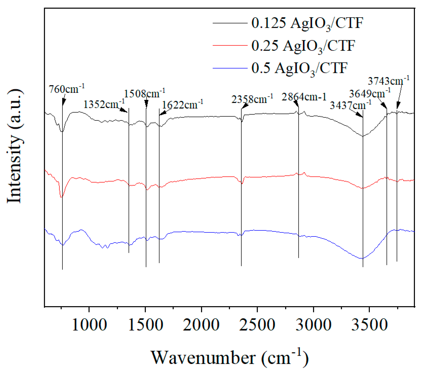 Preprints 92466 g005