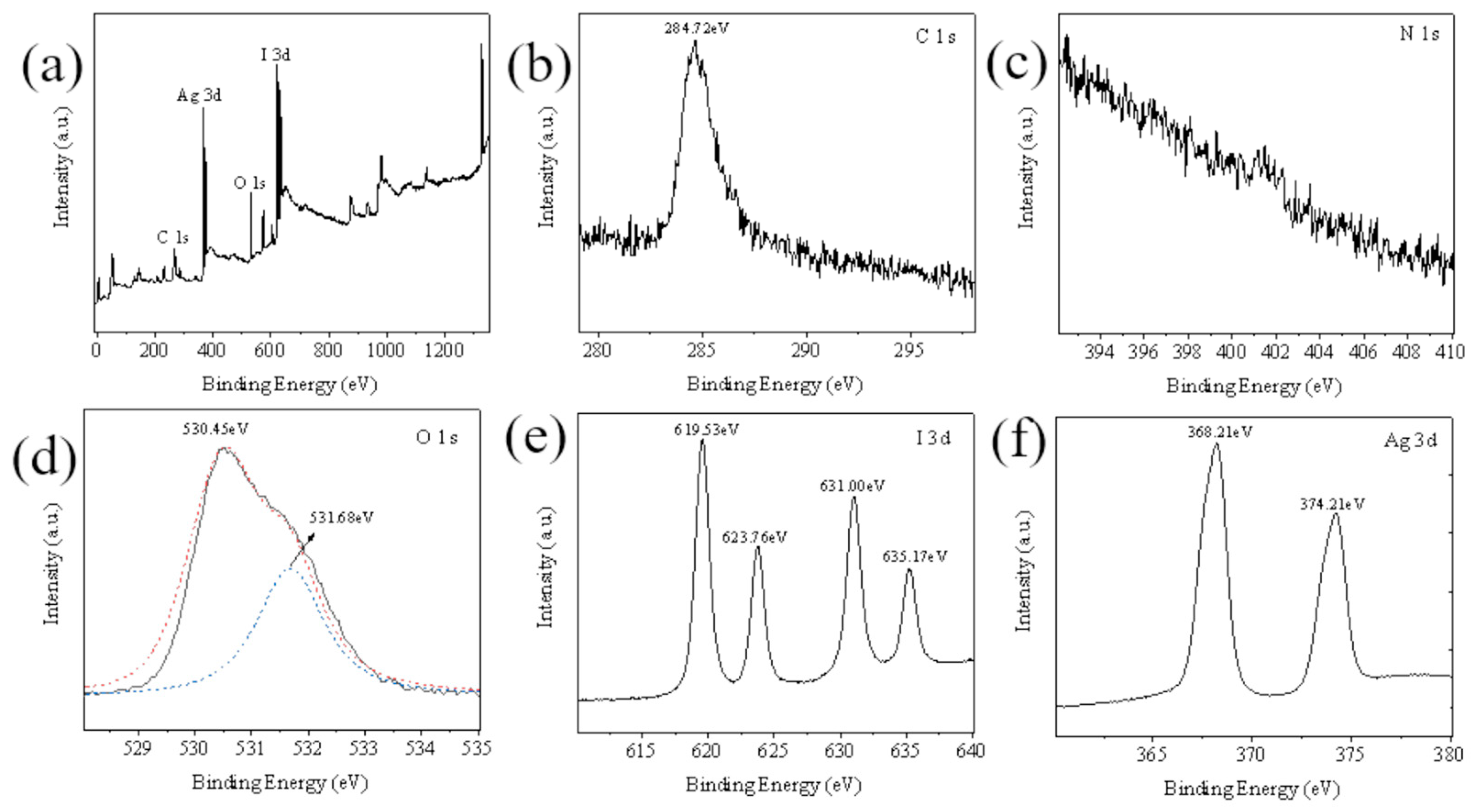 Preprints 92466 g006