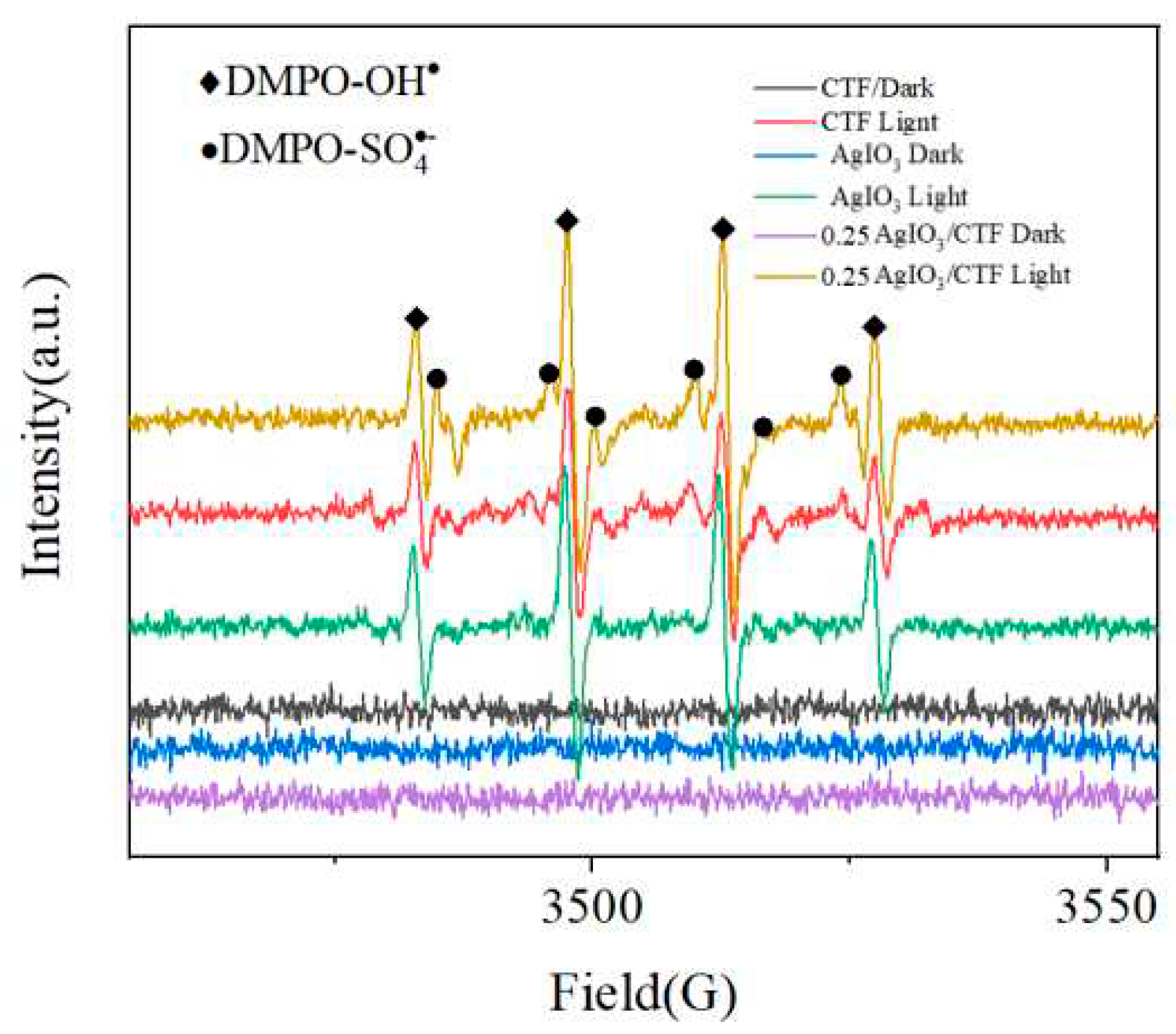 Preprints 92466 g007