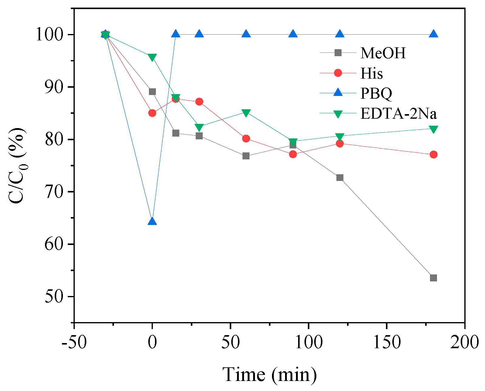 Preprints 92466 g008