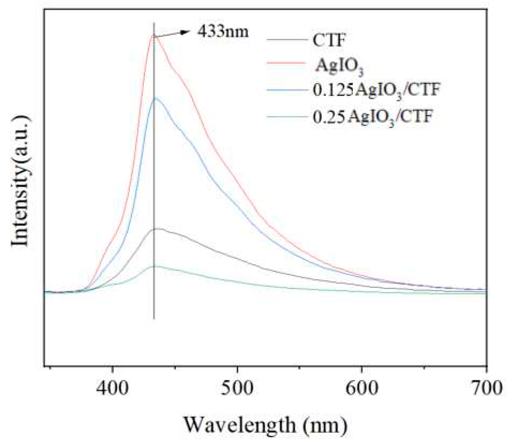 Preprints 92466 g009