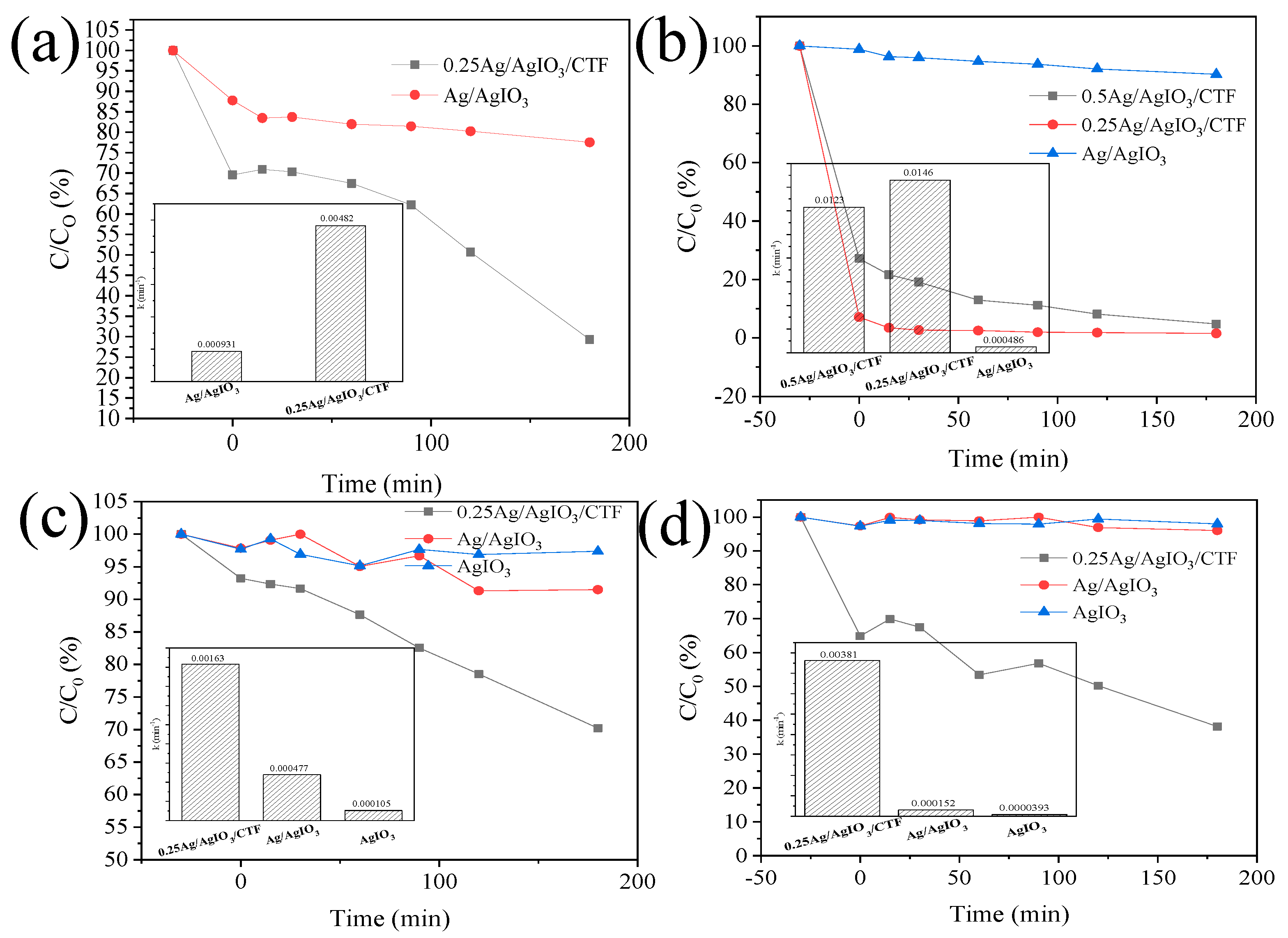 Preprints 92466 g010