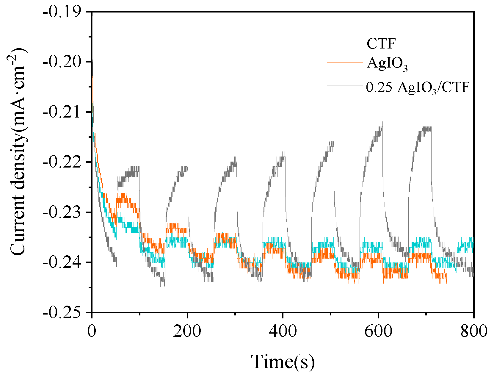 Preprints 92466 g011