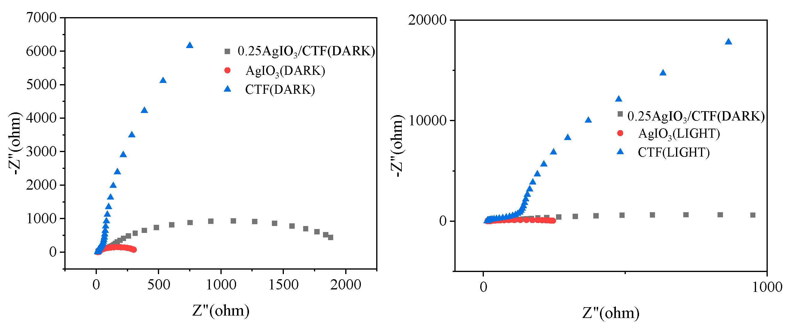 Preprints 92466 g012