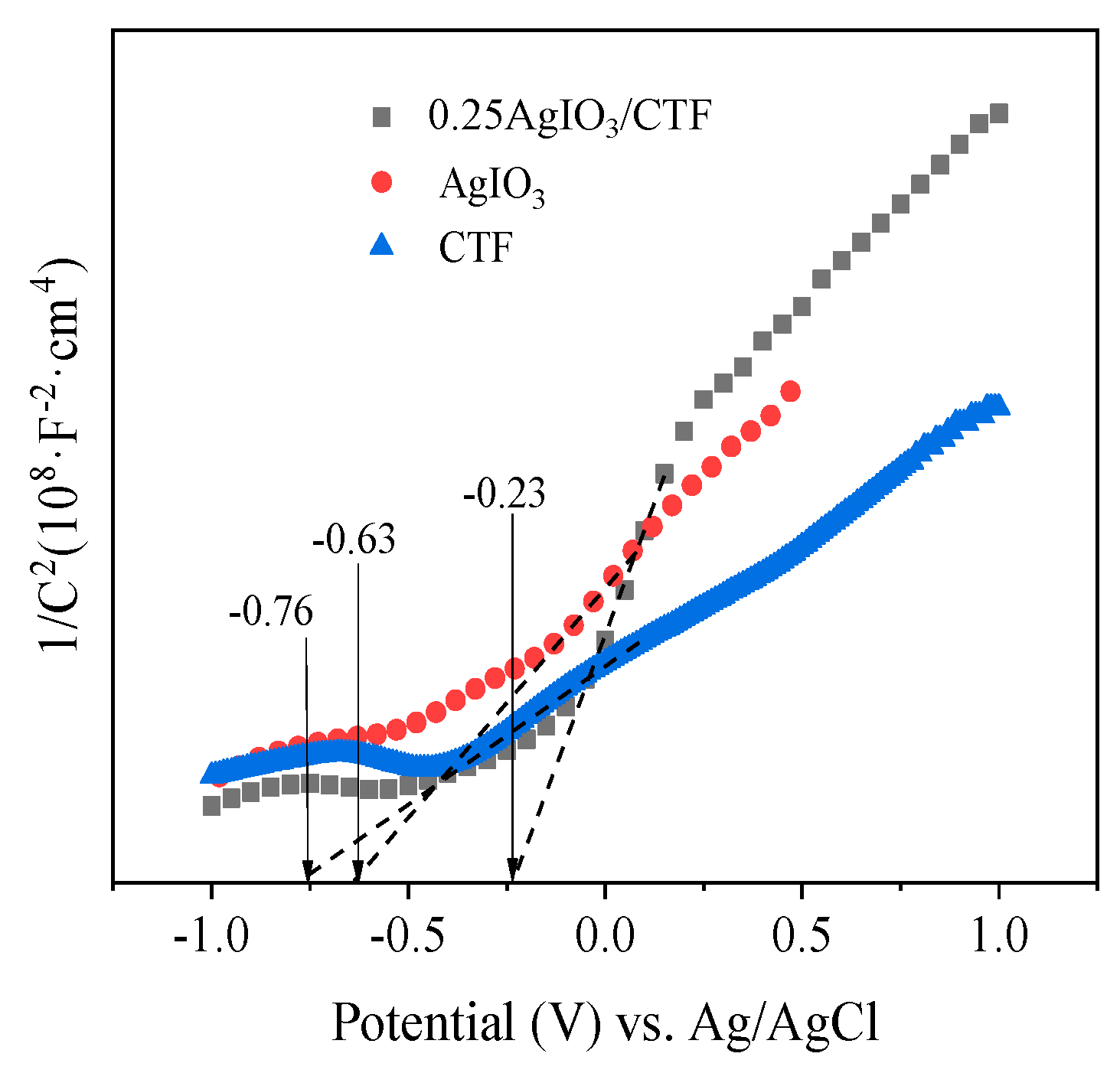 Preprints 92466 g013