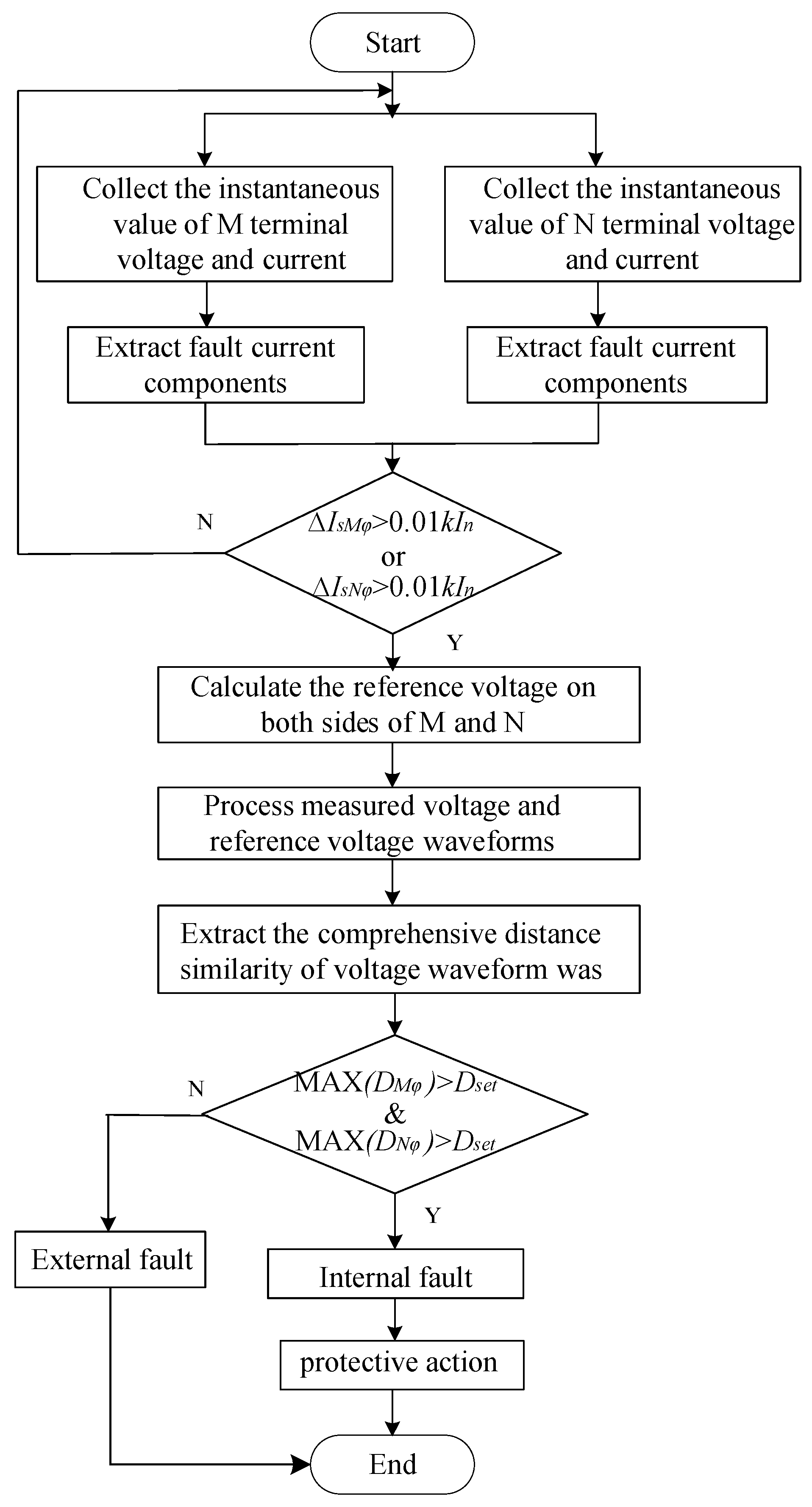 Preprints 95869 g006