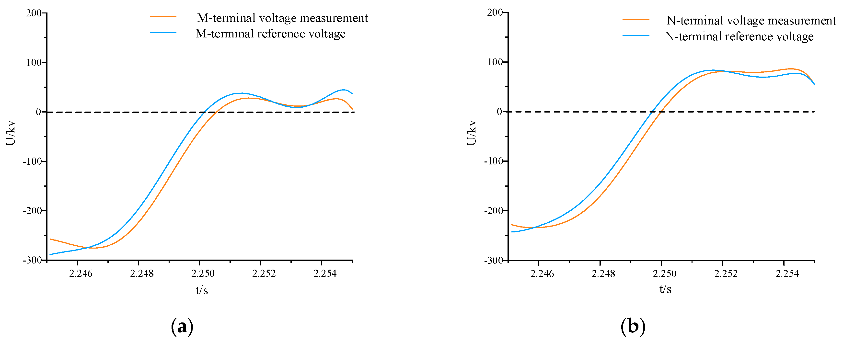 Preprints 95869 g010