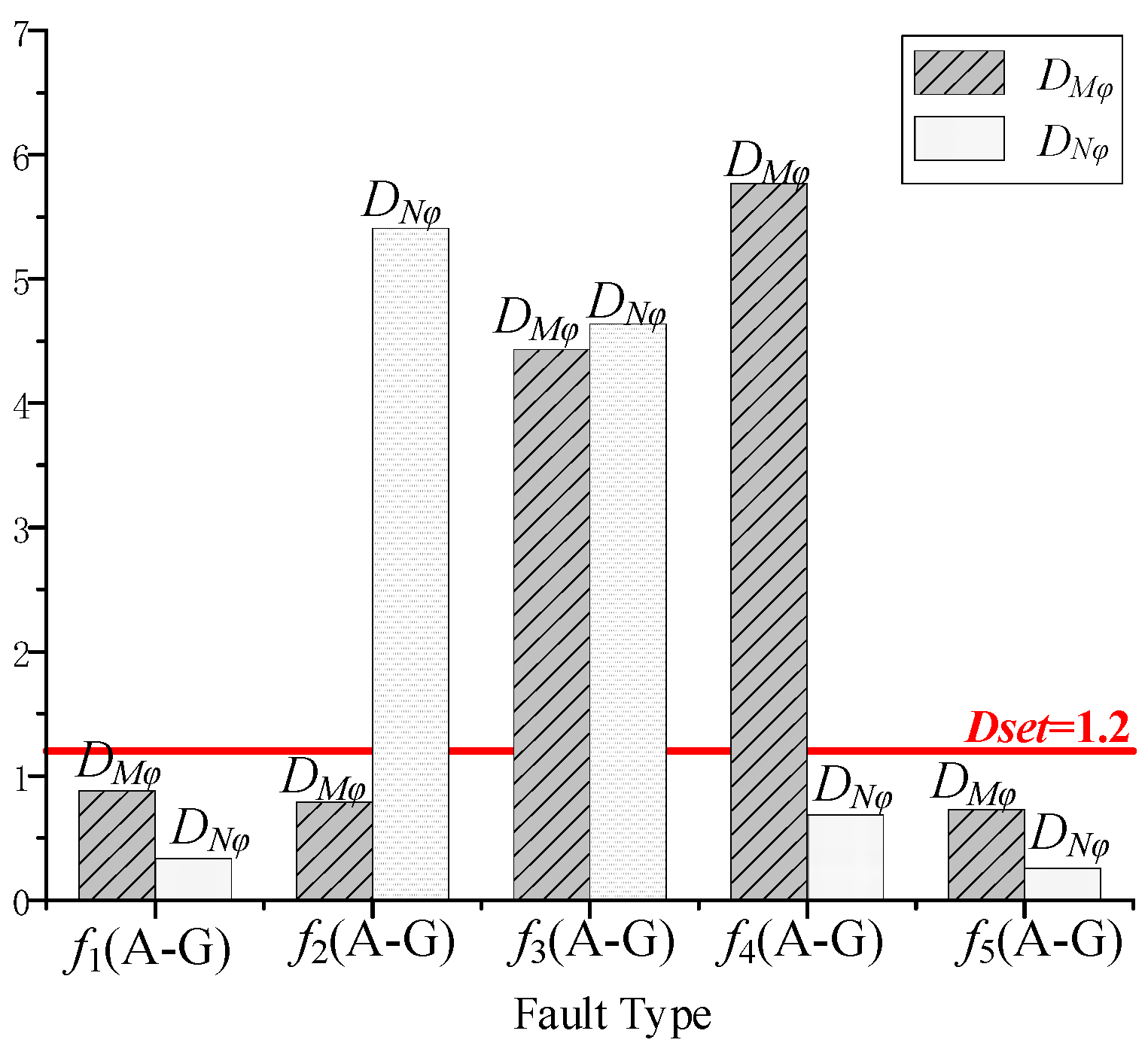 Preprints 95869 g011