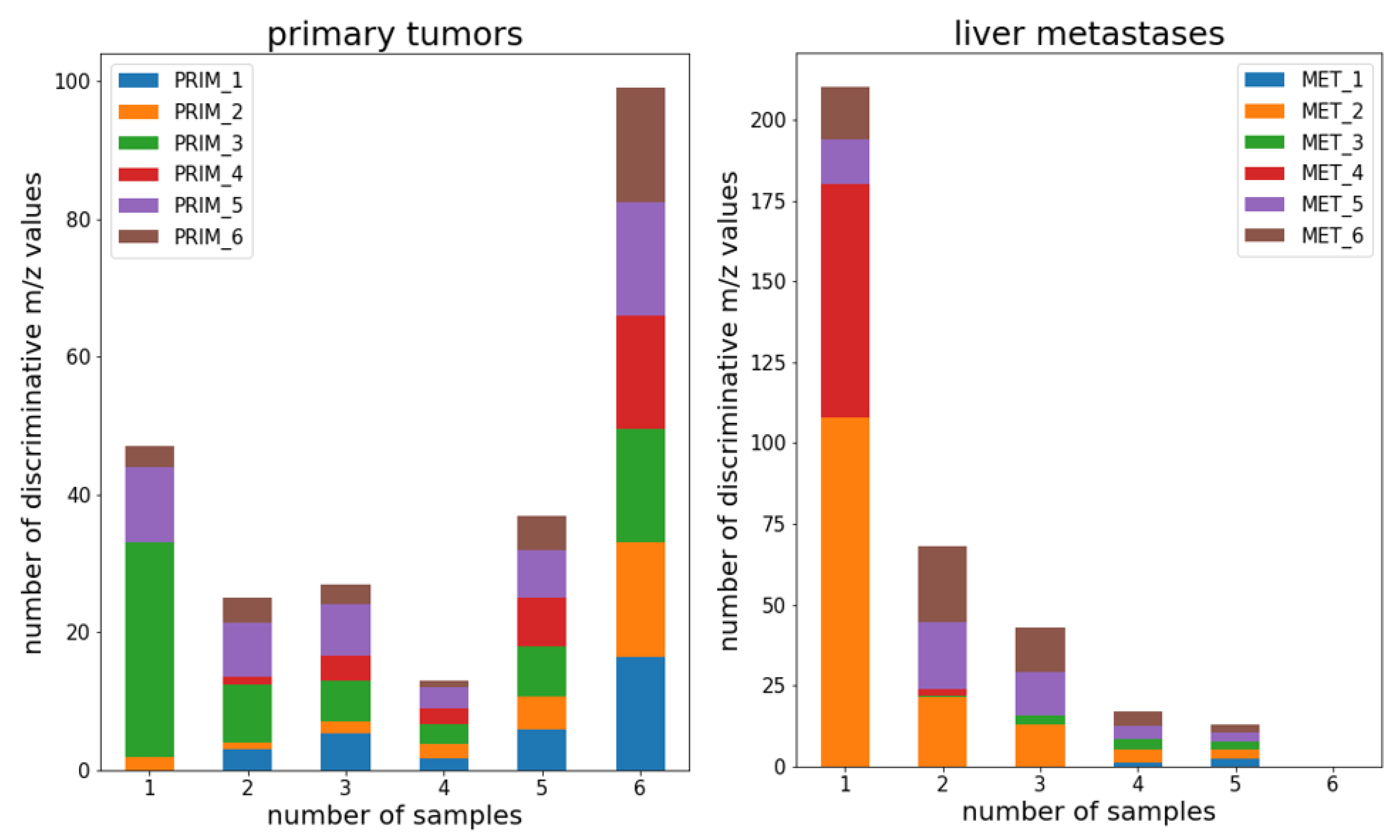 Preprints 68816 g004