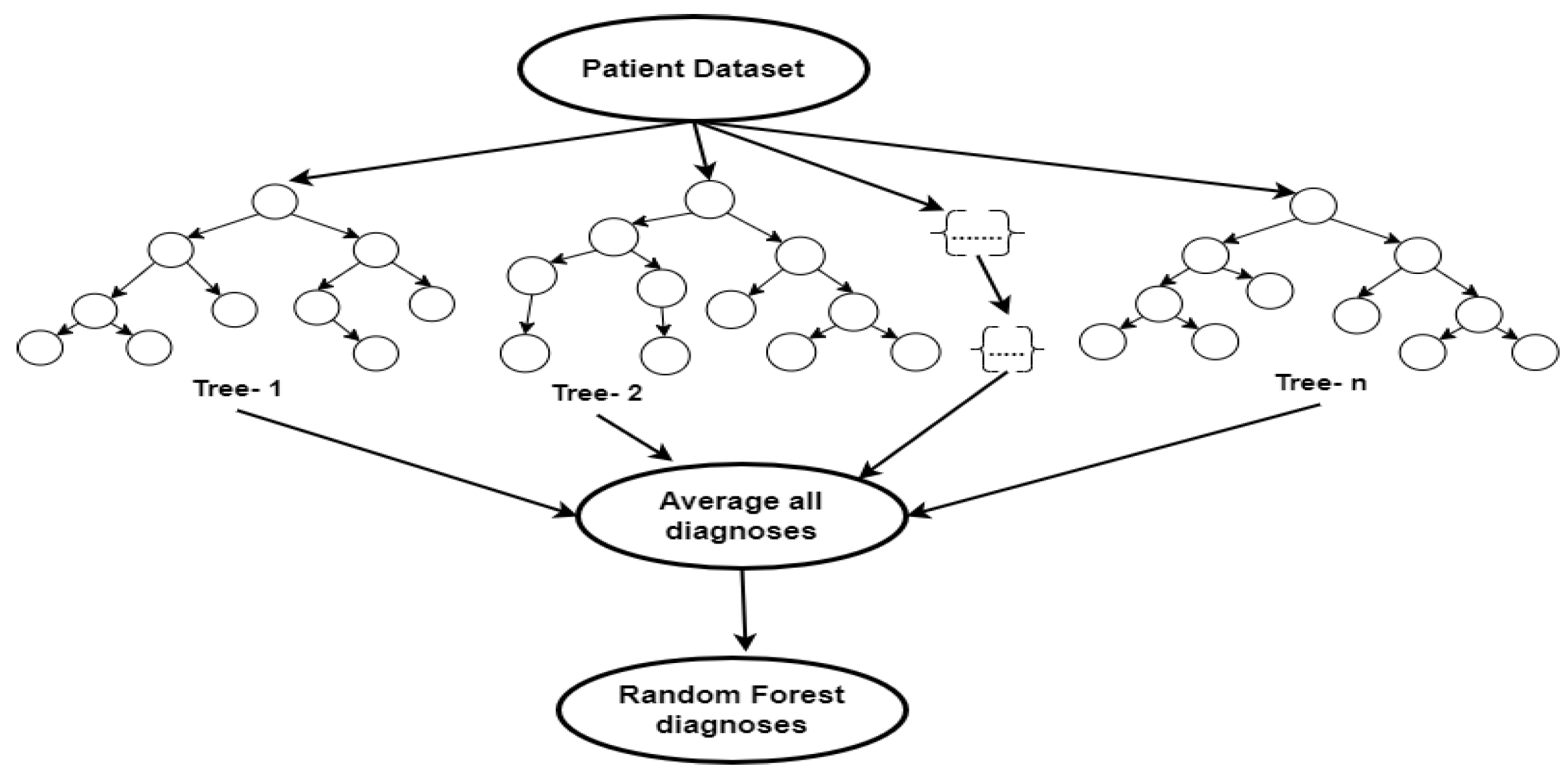 Preprints 115108 g004