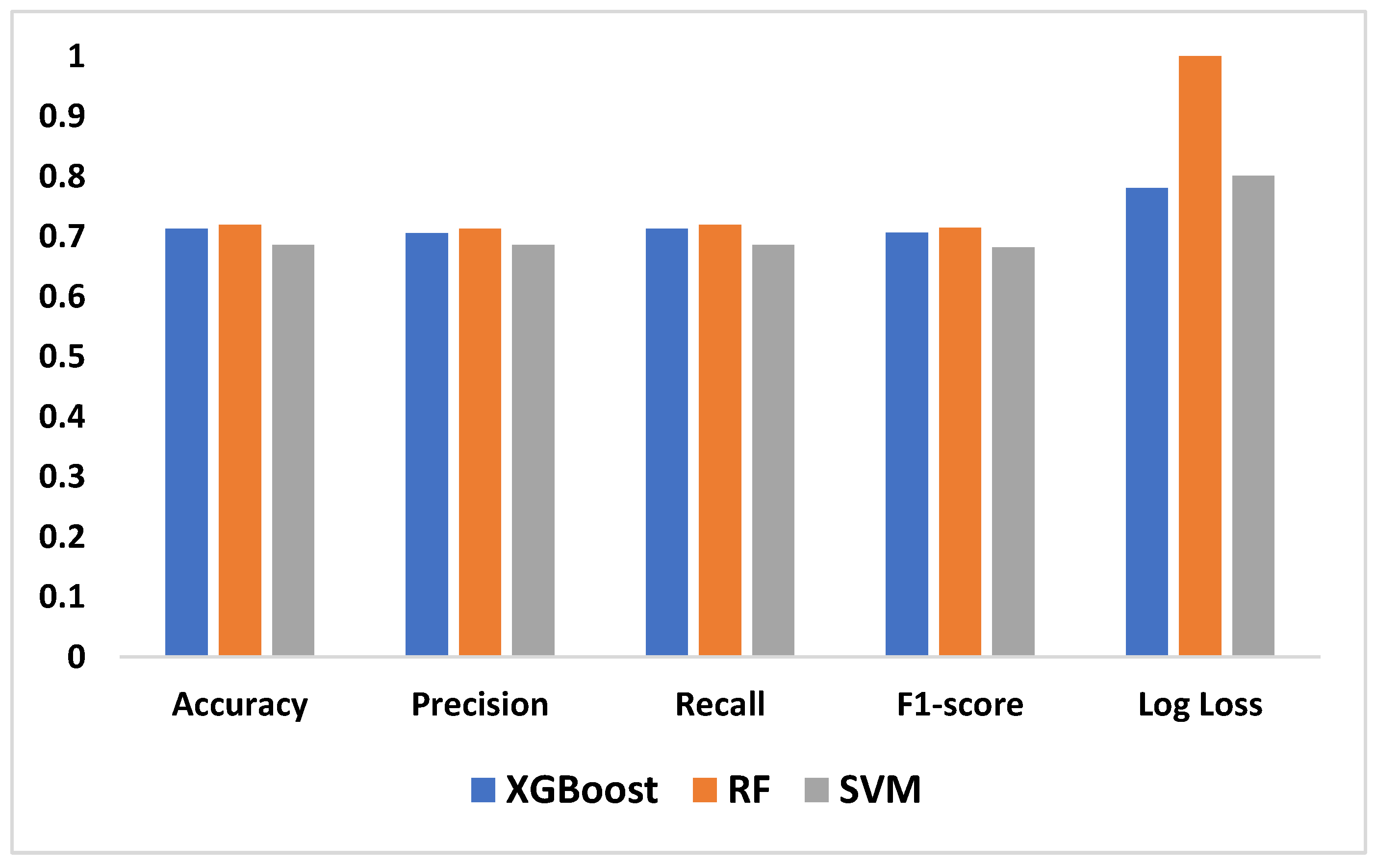 Preprints 115108 g010