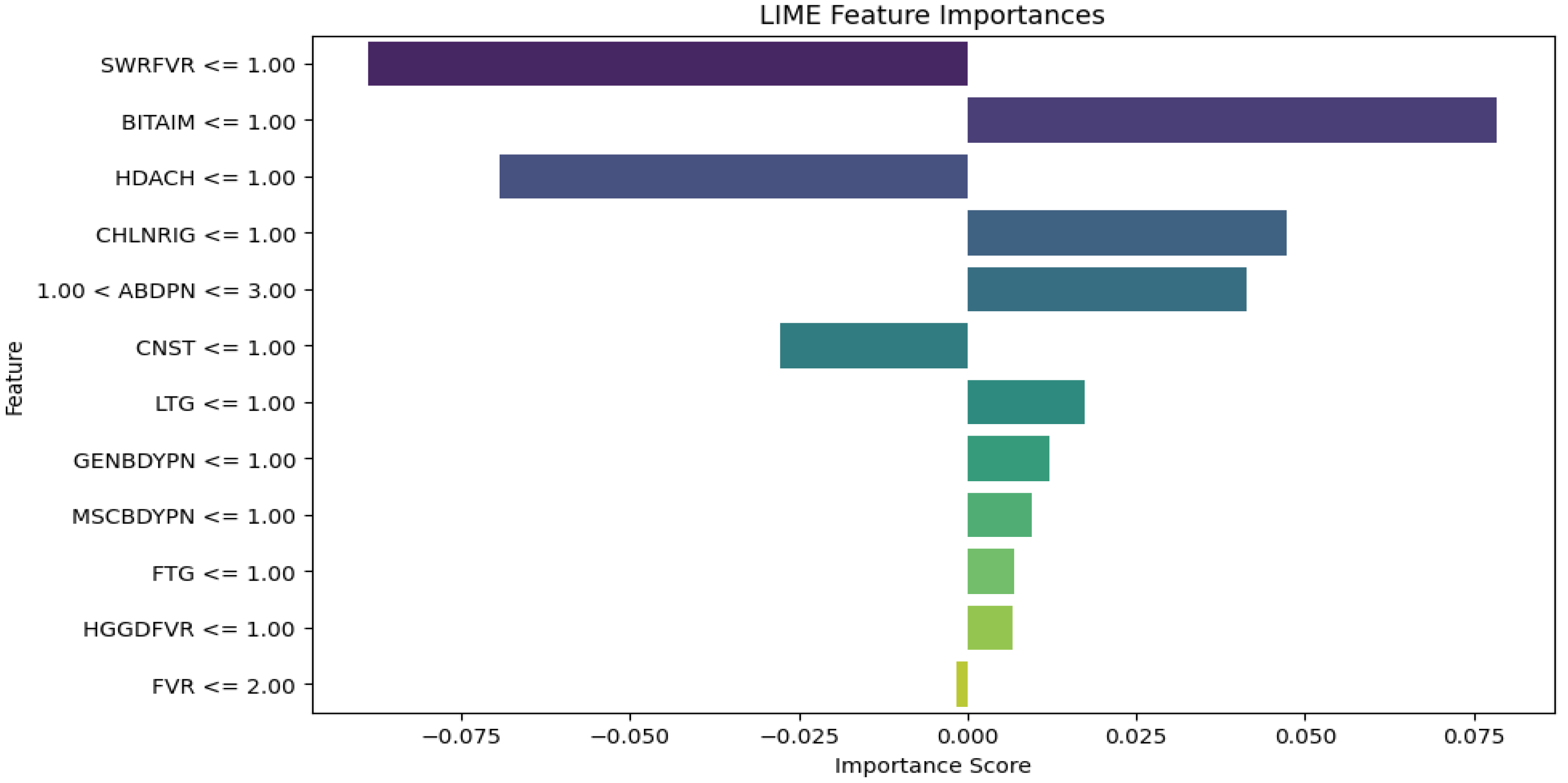 Preprints 115108 g012