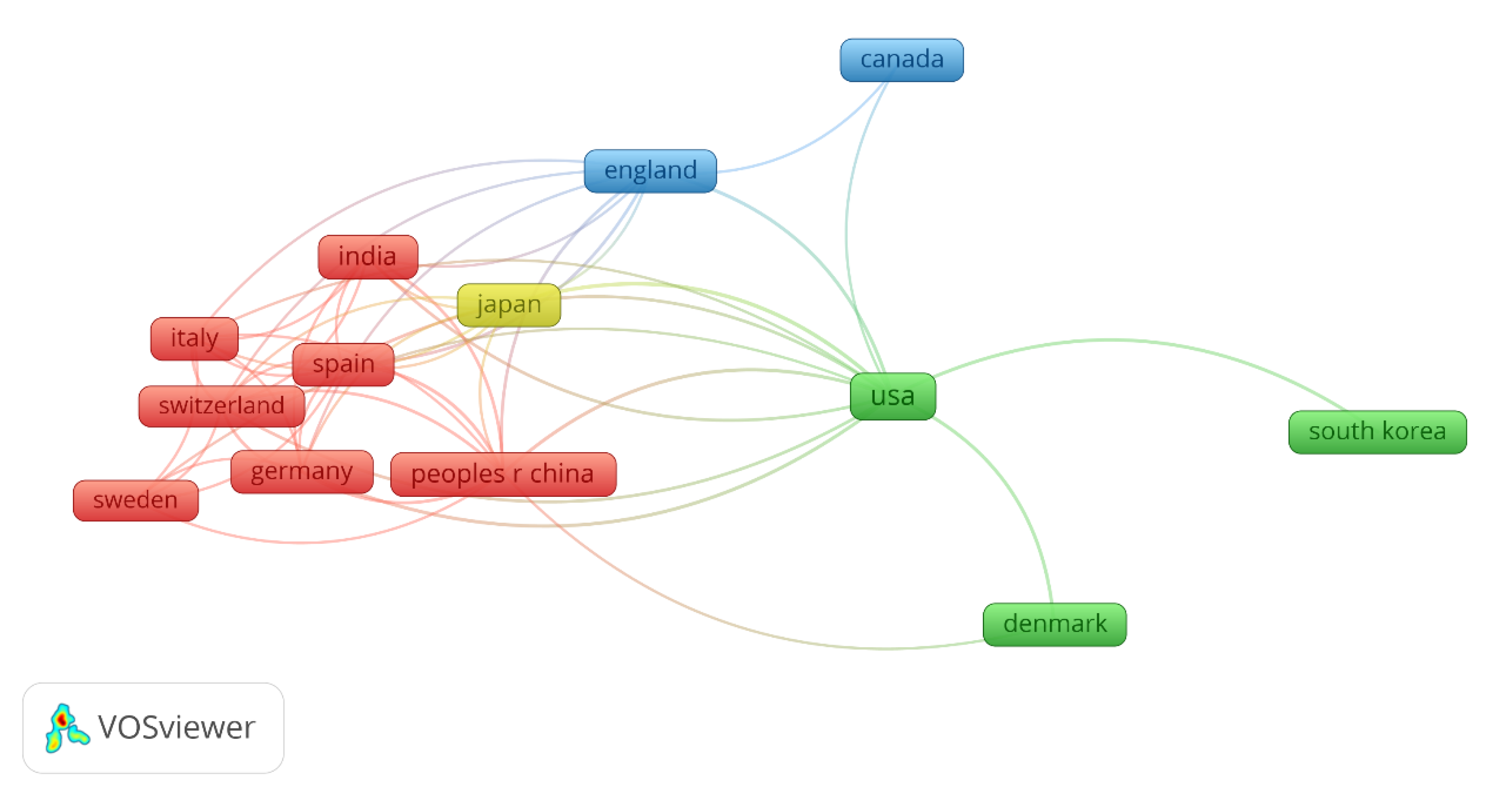 Preprints 70517 g002