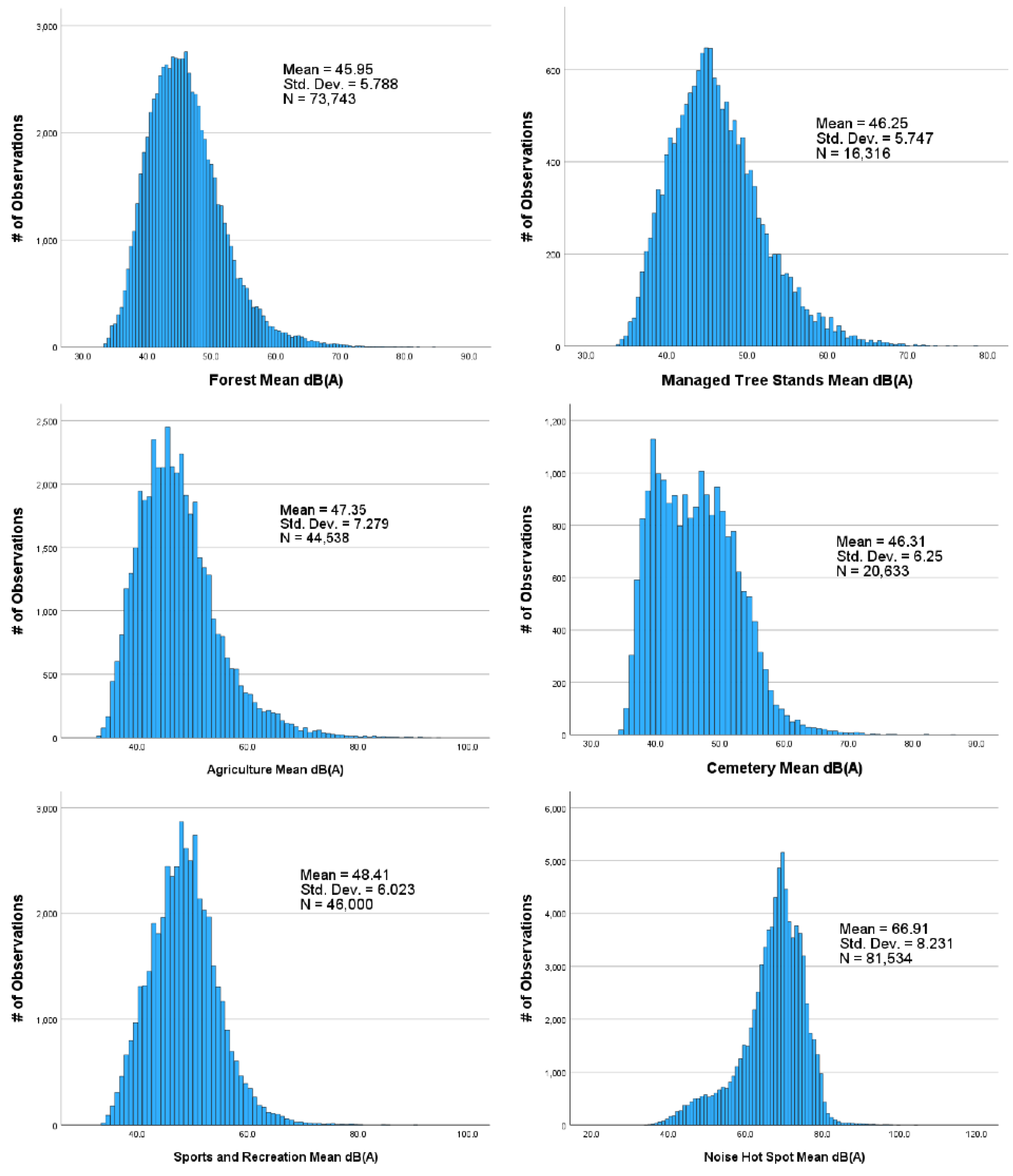 Preprints 101001 g005