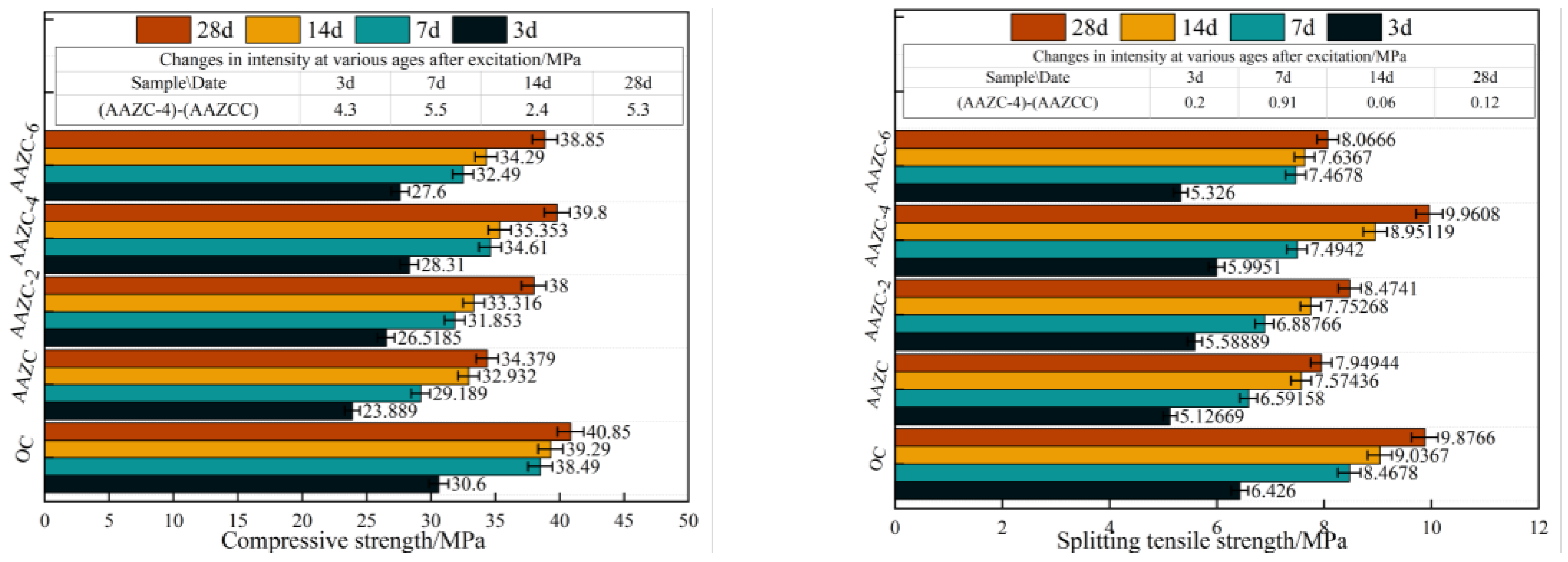 Preprints 100177 g003