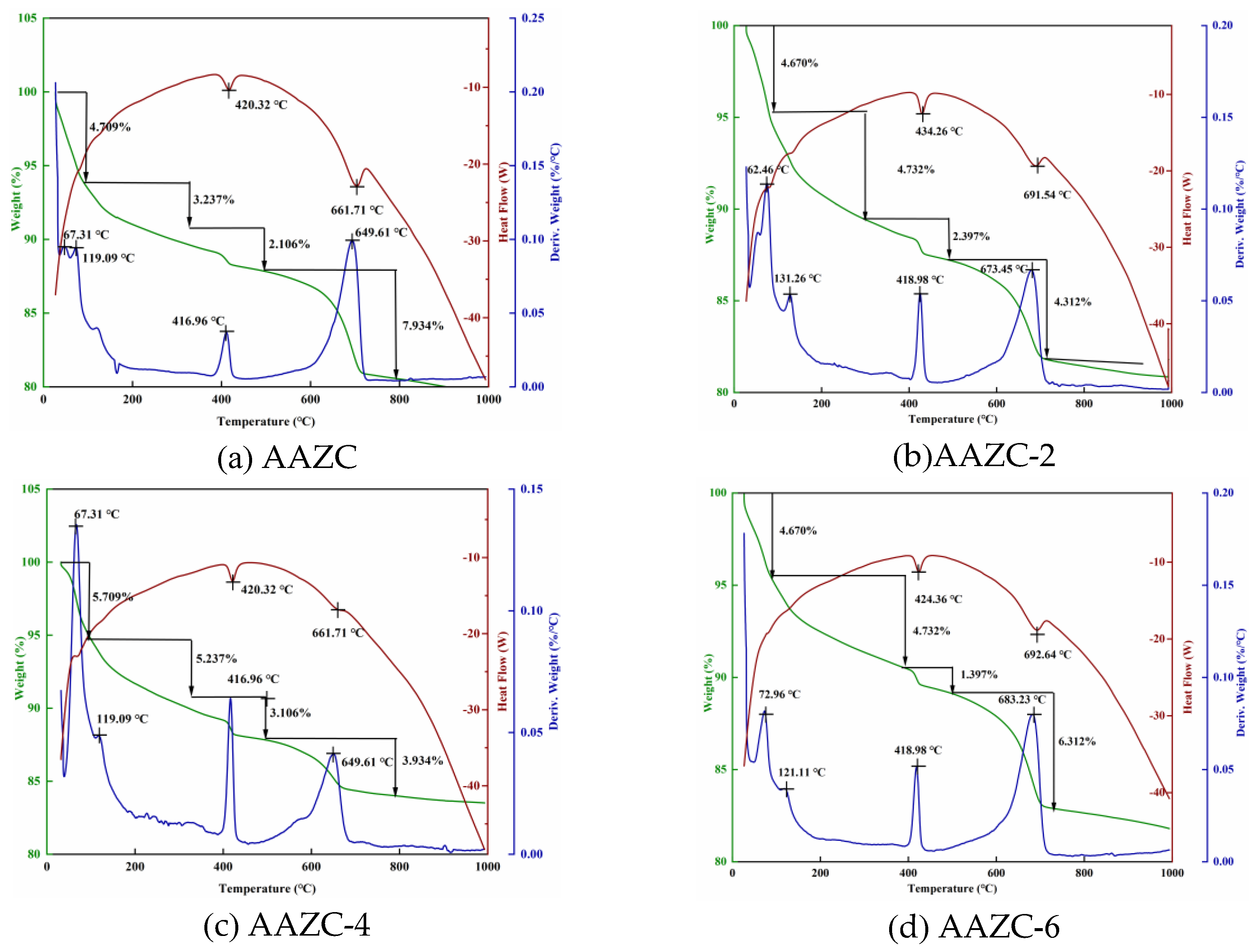 Preprints 100177 g005