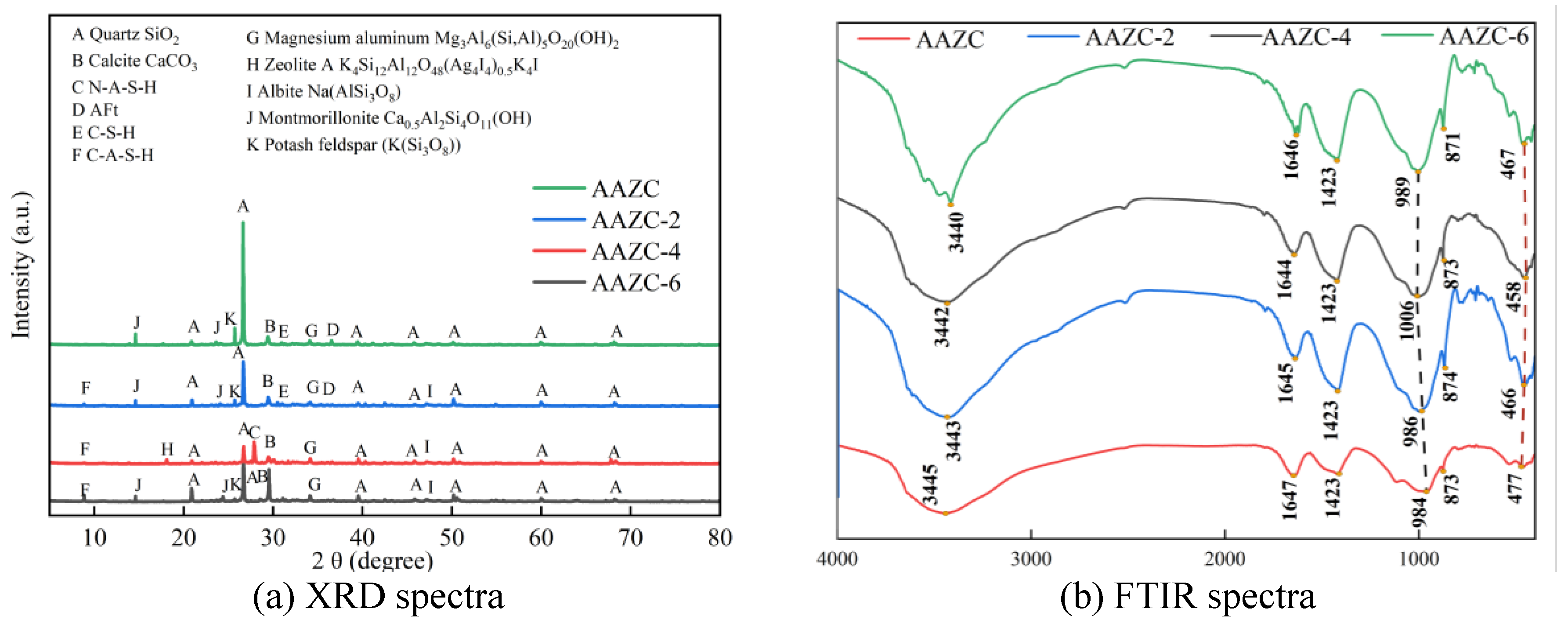 Preprints 100177 g006