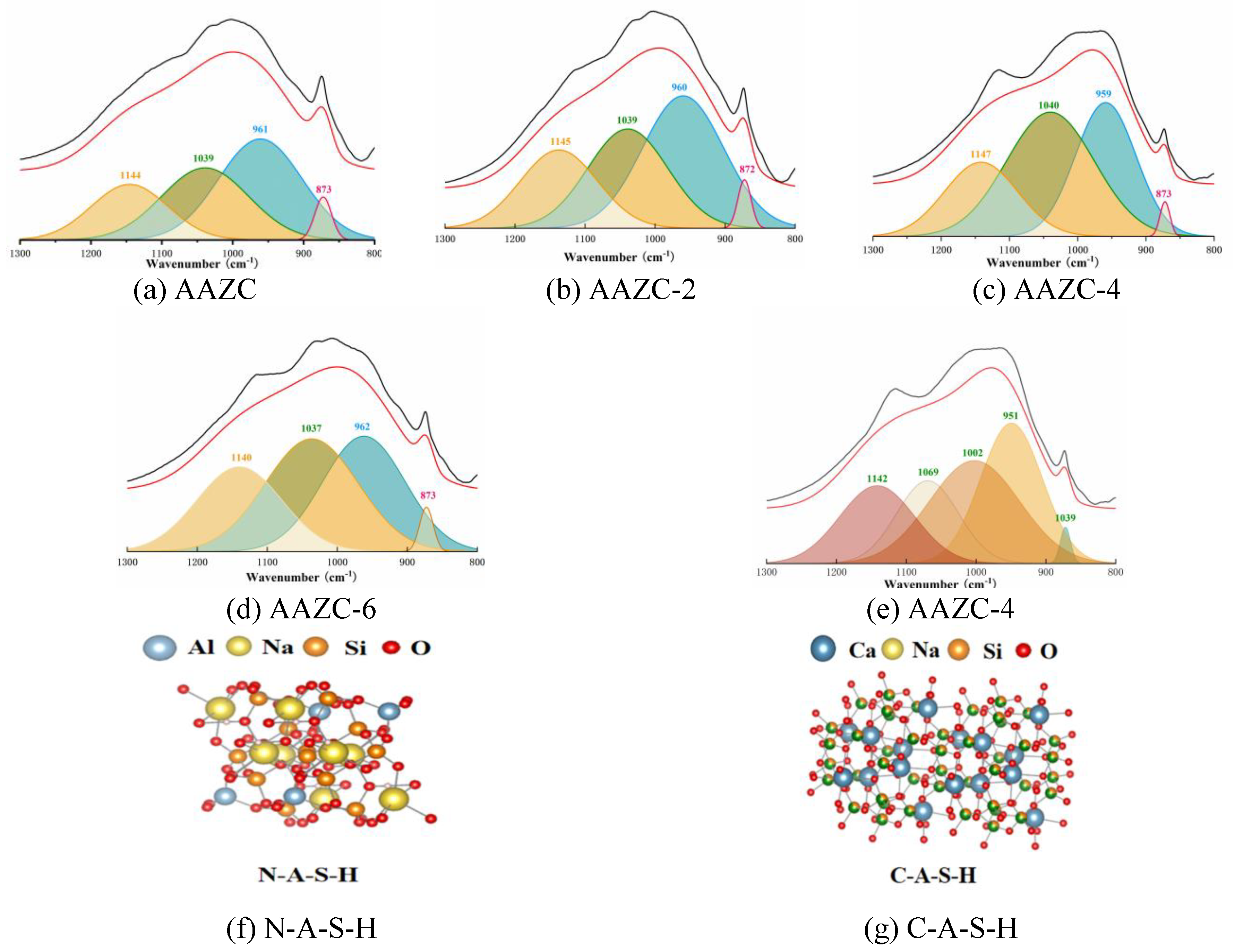 Preprints 100177 g007