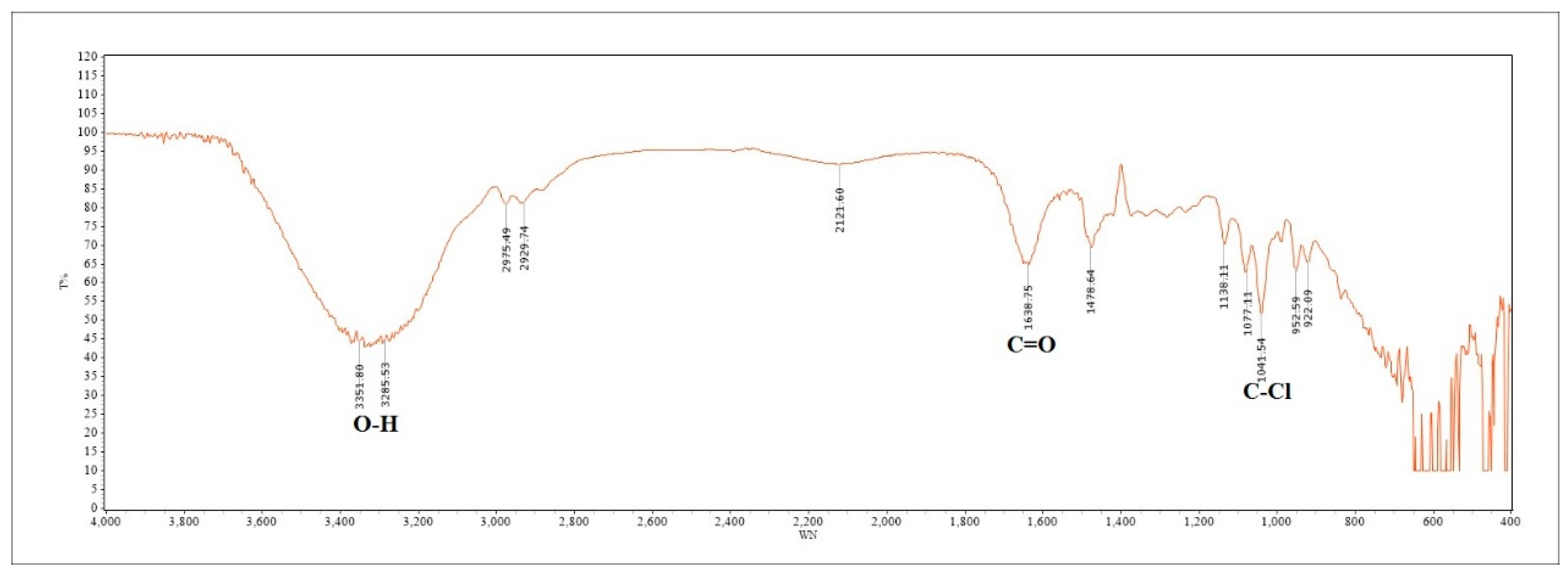 Preprints 95563 g002