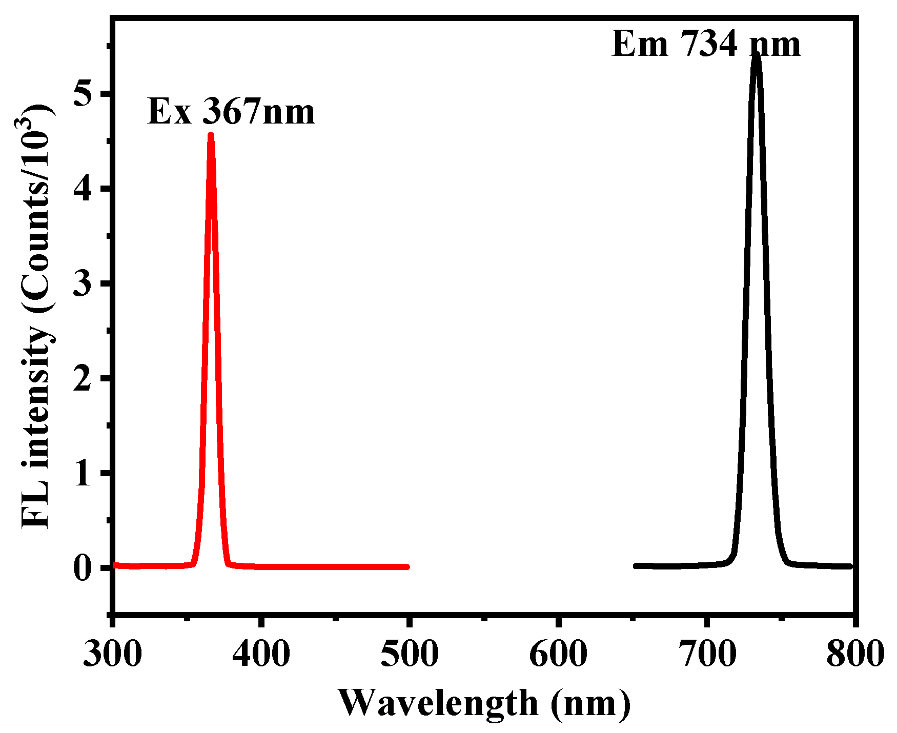 Preprints 95563 g003